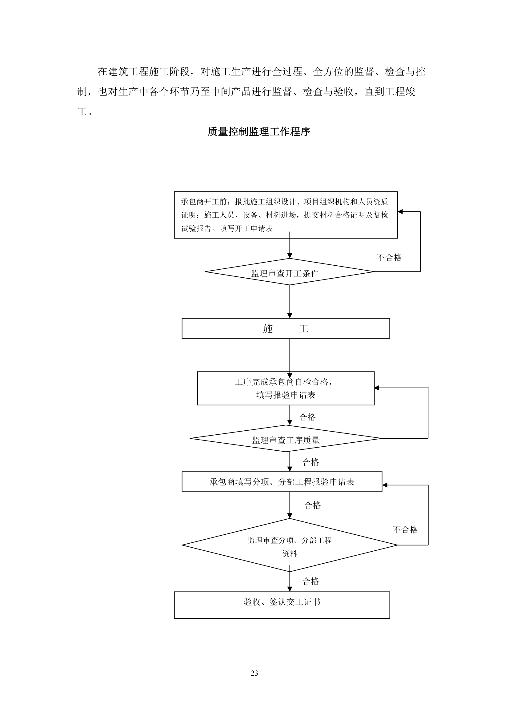 [山西]焦化厂综合办公楼工程监理规划.doc第23页