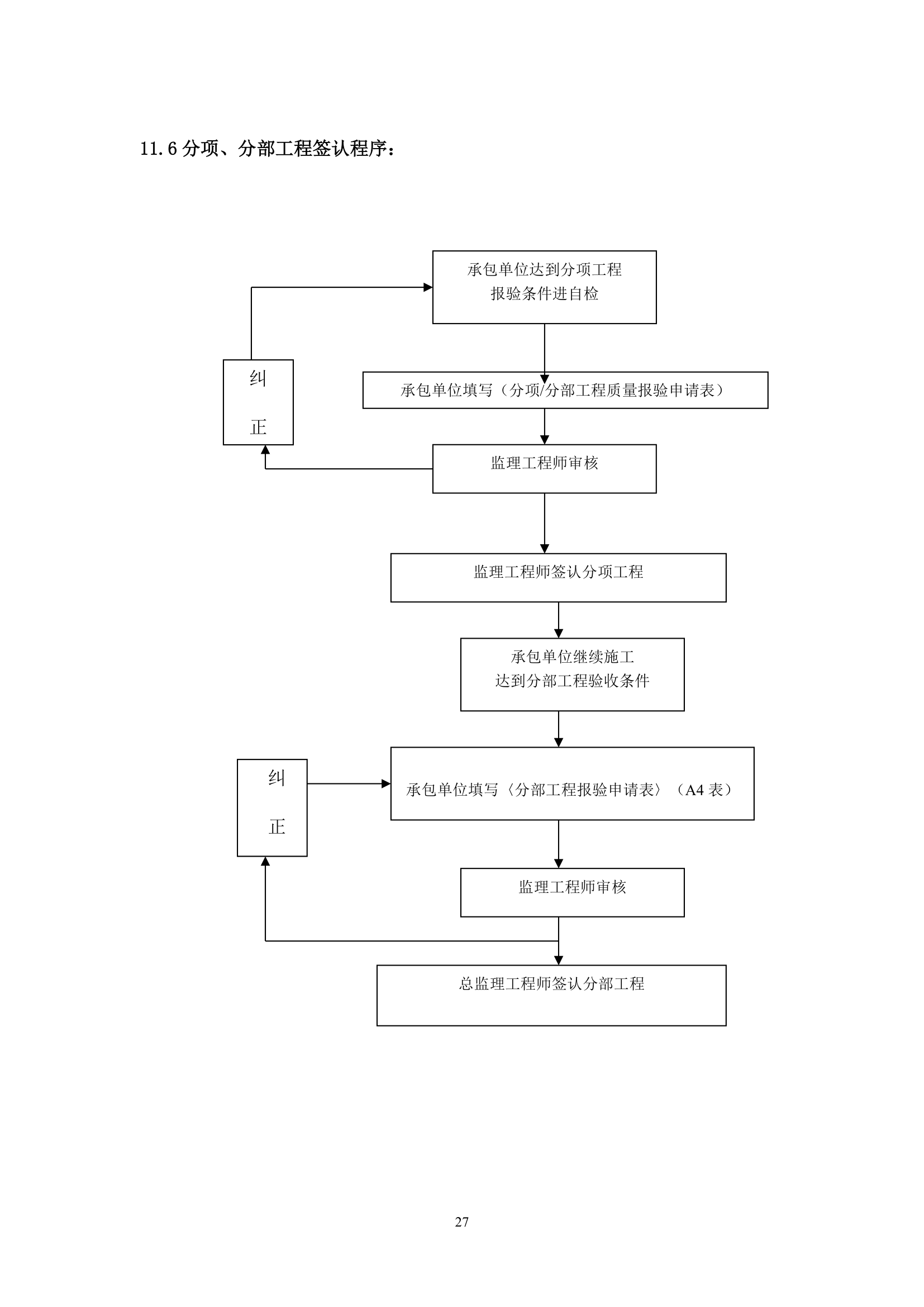 [山西]焦化厂综合办公楼工程监理规划.doc第27页