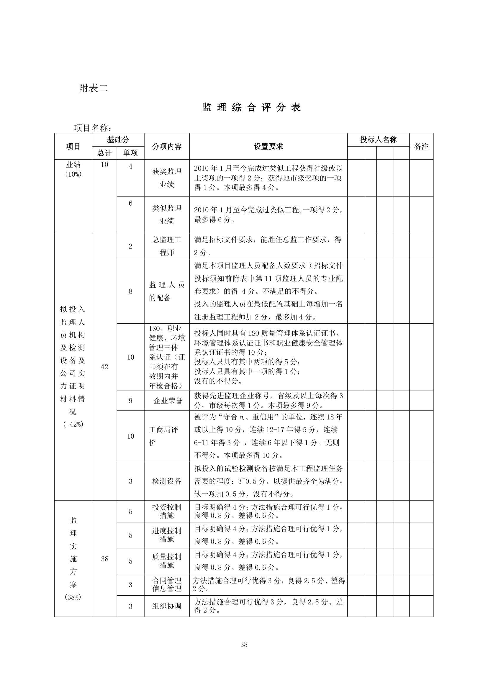 [广东]办公用房项目工程监理招标文件.doc第39页