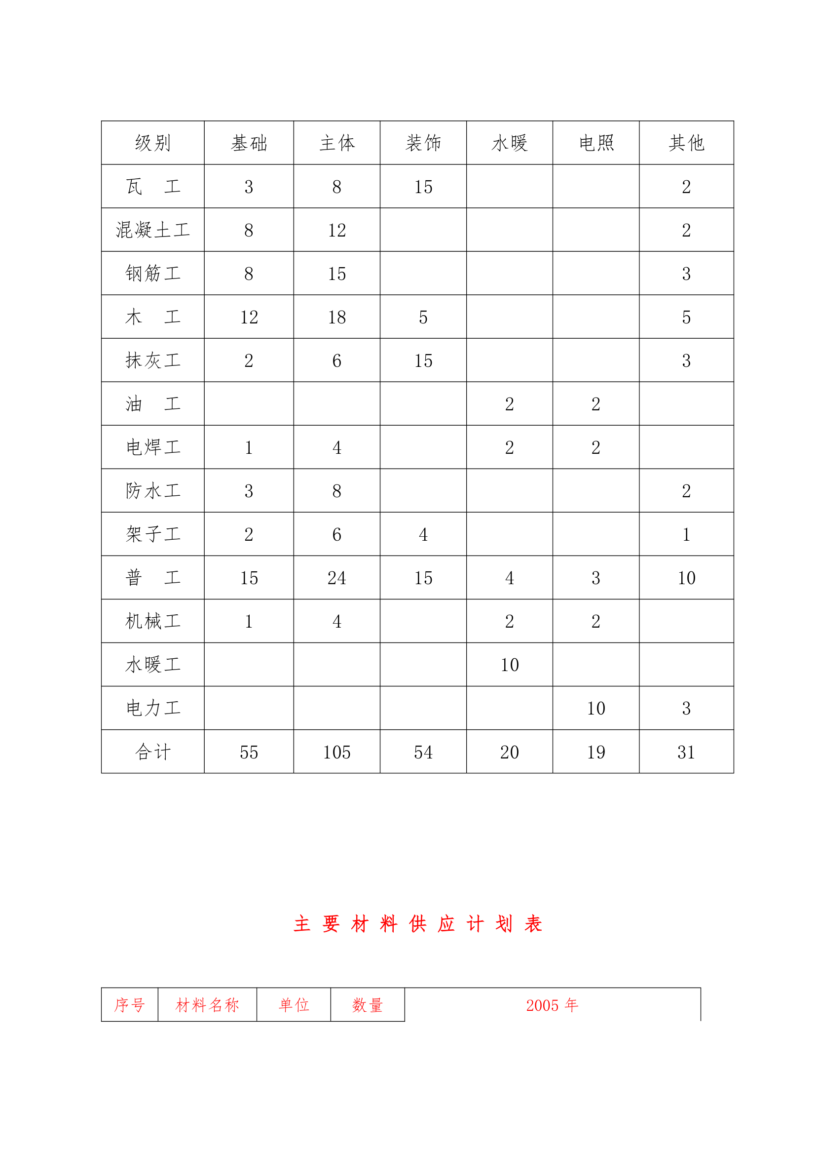 施工组织设计方案综合办公楼车间施工组织.doc第38页