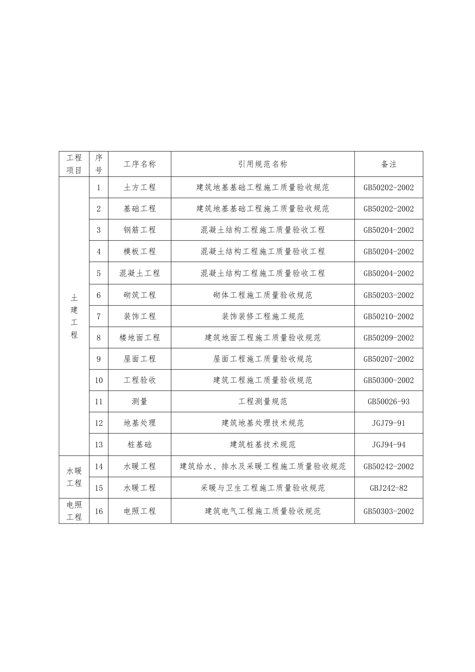 施工组织设计方案综合办公楼车间施工组织.doc第52页