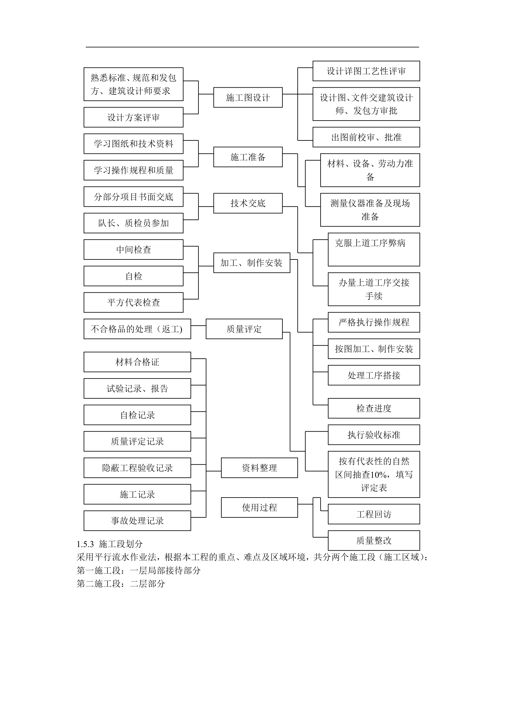 多层办公楼装修施工组织设计.doc第4页