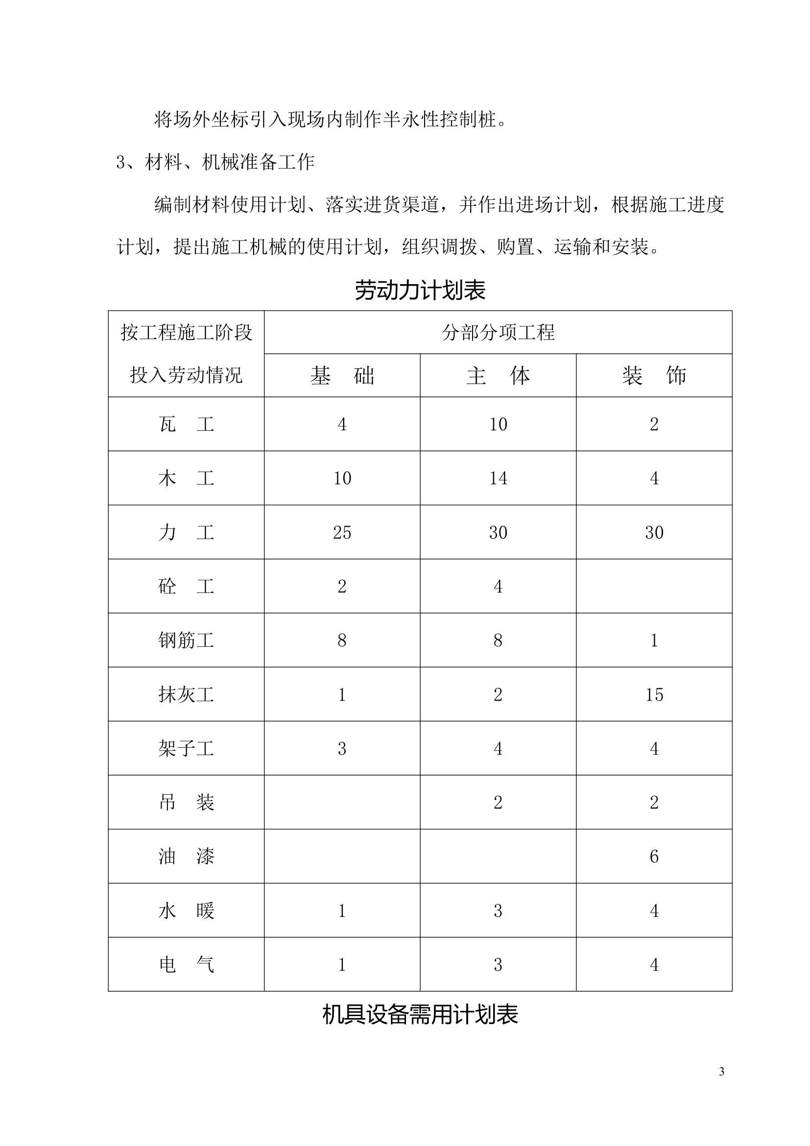 某开发区供电局新建办公楼食堂组织设计.doc第3页