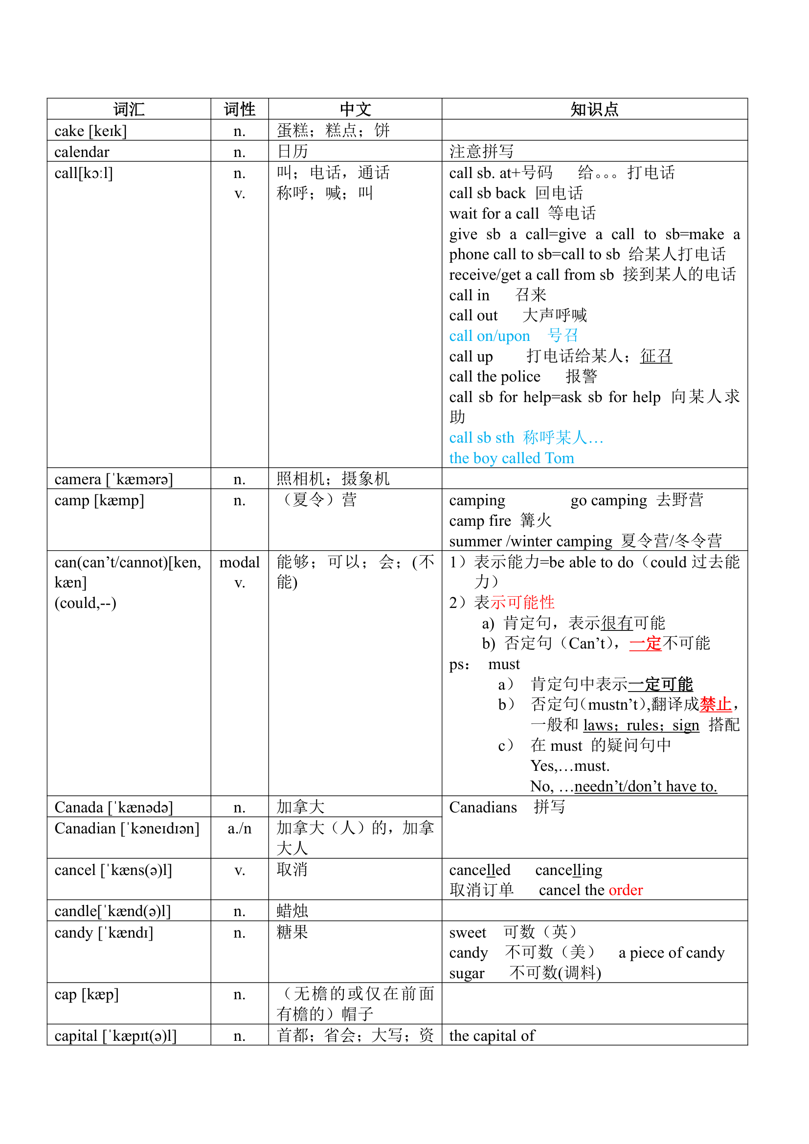 2023年英语中考1600词知识点和基础练习---字母C（无答案）.doc第1页