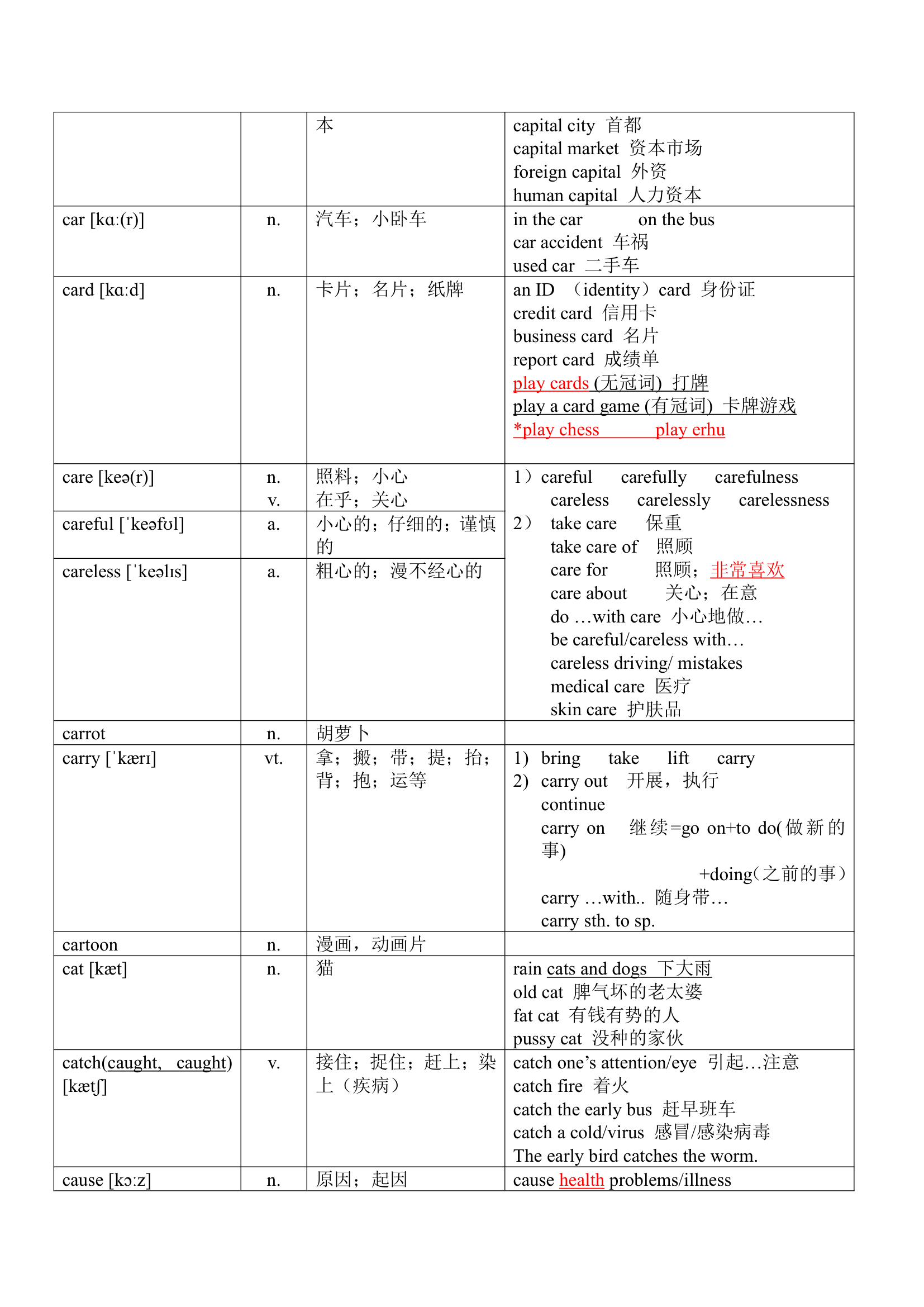 2023年英语中考1600词知识点和基础练习---字母C（无答案）.doc第2页