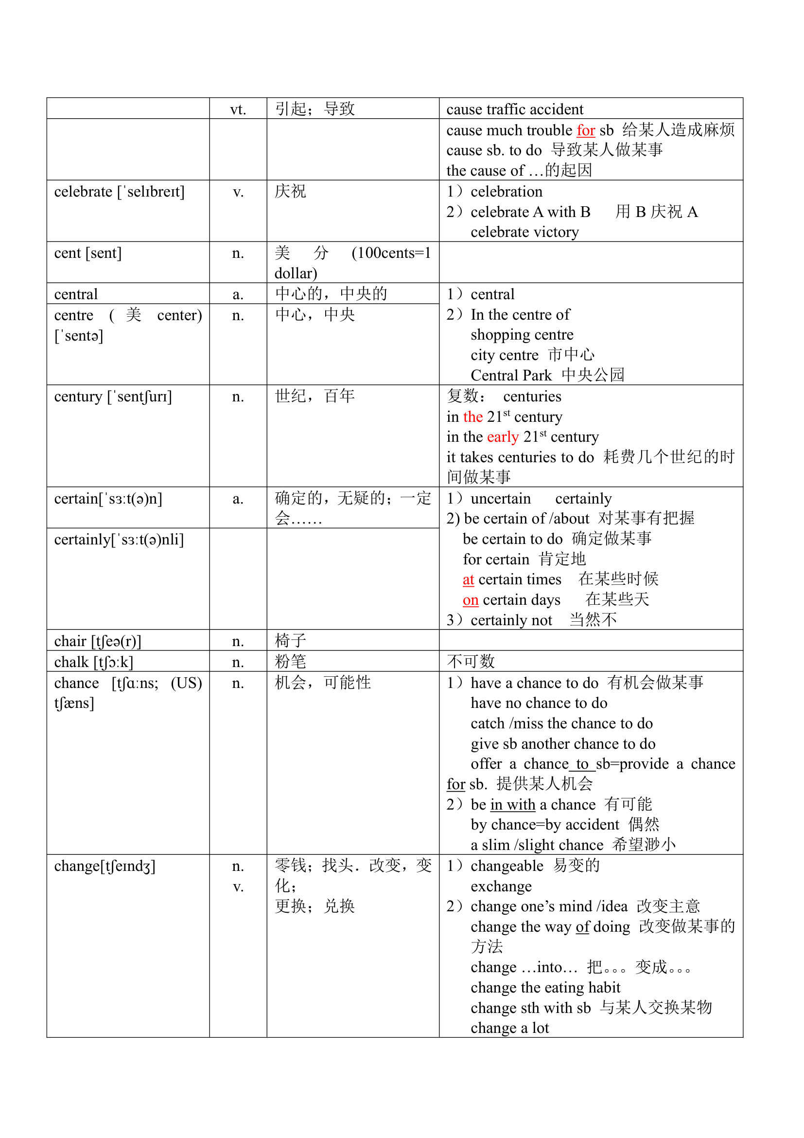 2023年英语中考1600词知识点和基础练习---字母C（无答案）.doc第3页