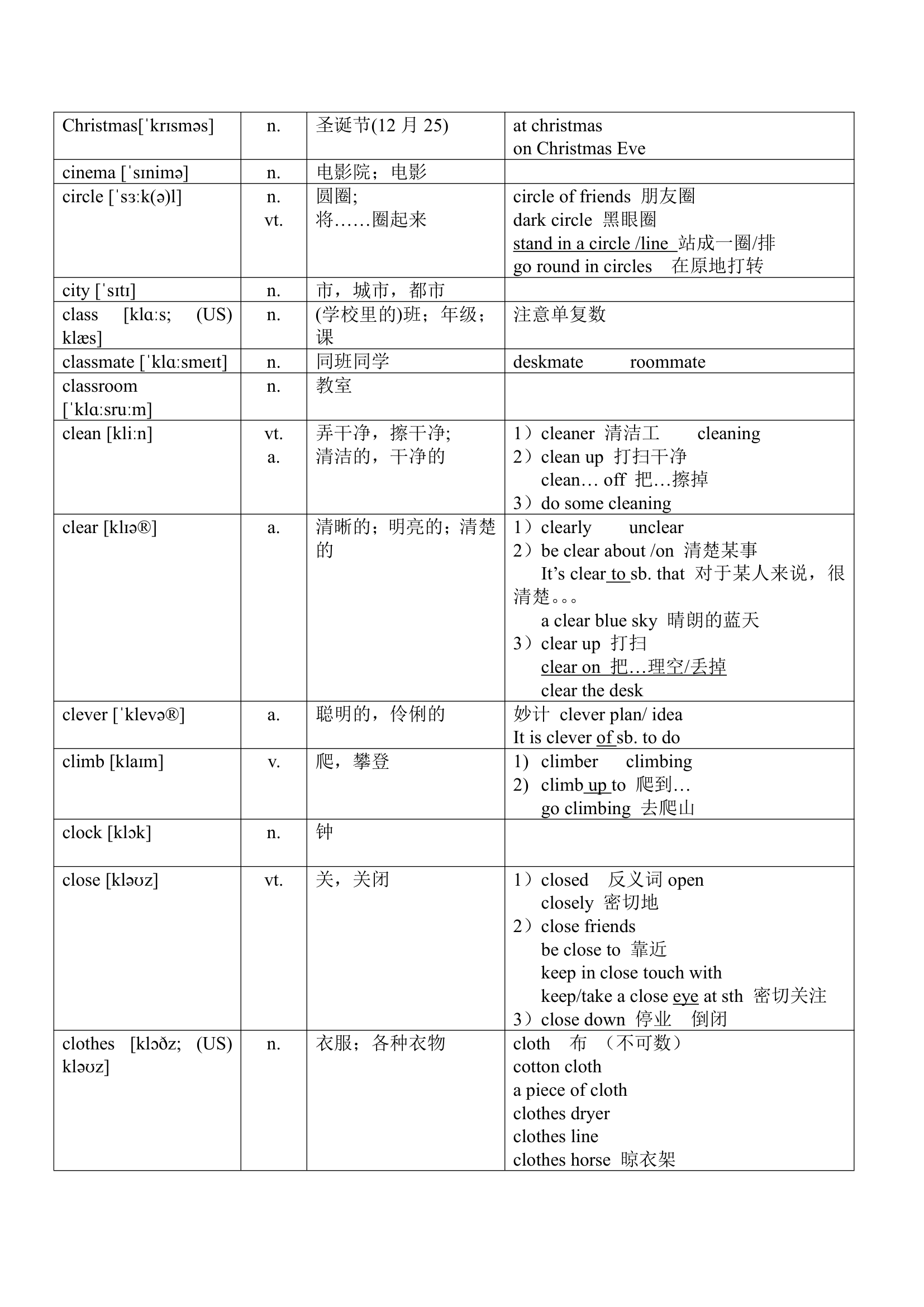 2023年英语中考1600词知识点和基础练习---字母C（无答案）.doc第5页