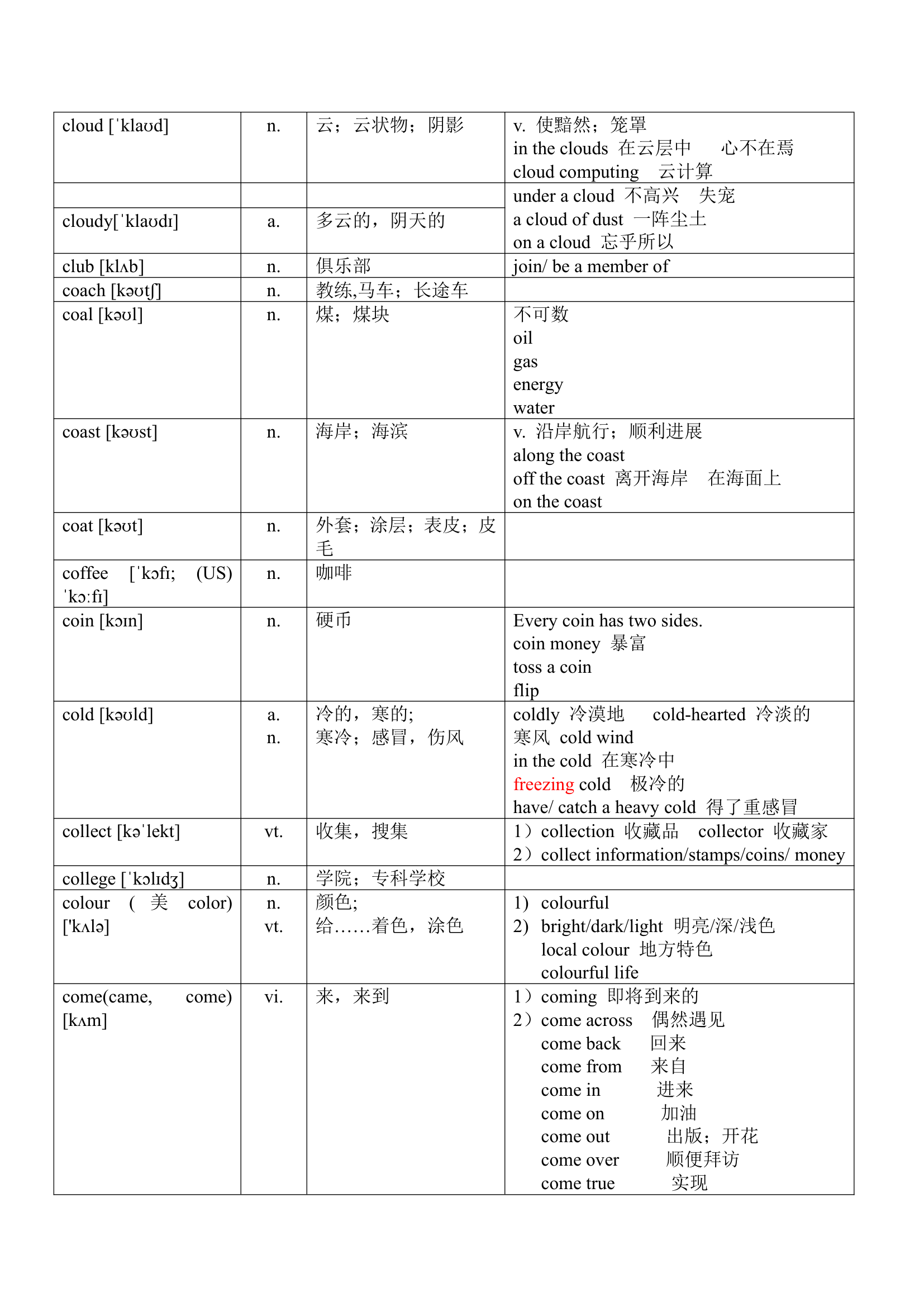 2023年英语中考1600词知识点和基础练习---字母C（无答案）.doc第6页