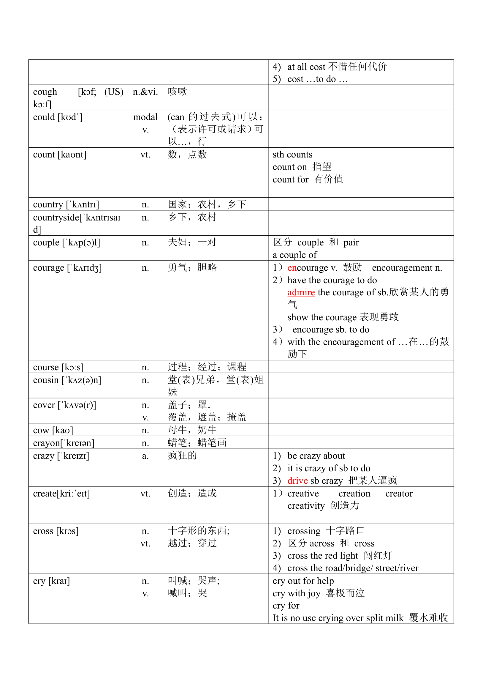 2023年英语中考1600词知识点和基础练习---字母C（无答案）.doc第10页