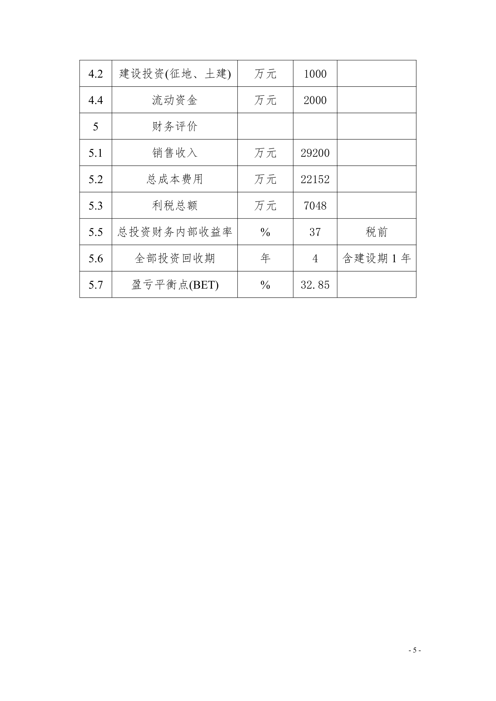 项目名称：高密度纤维板项目.doc第6页