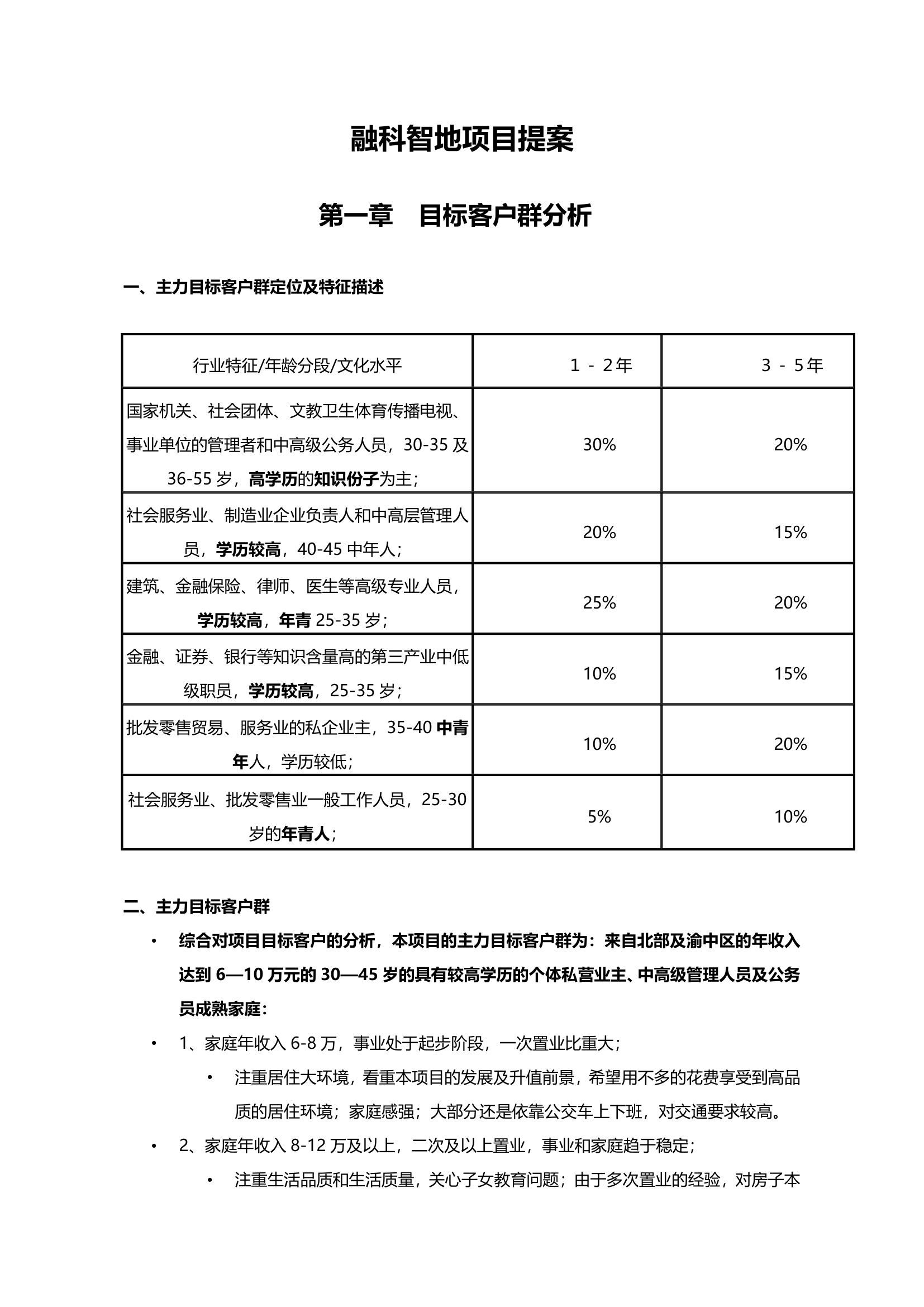 融科智地项目提案2016.doc第2页