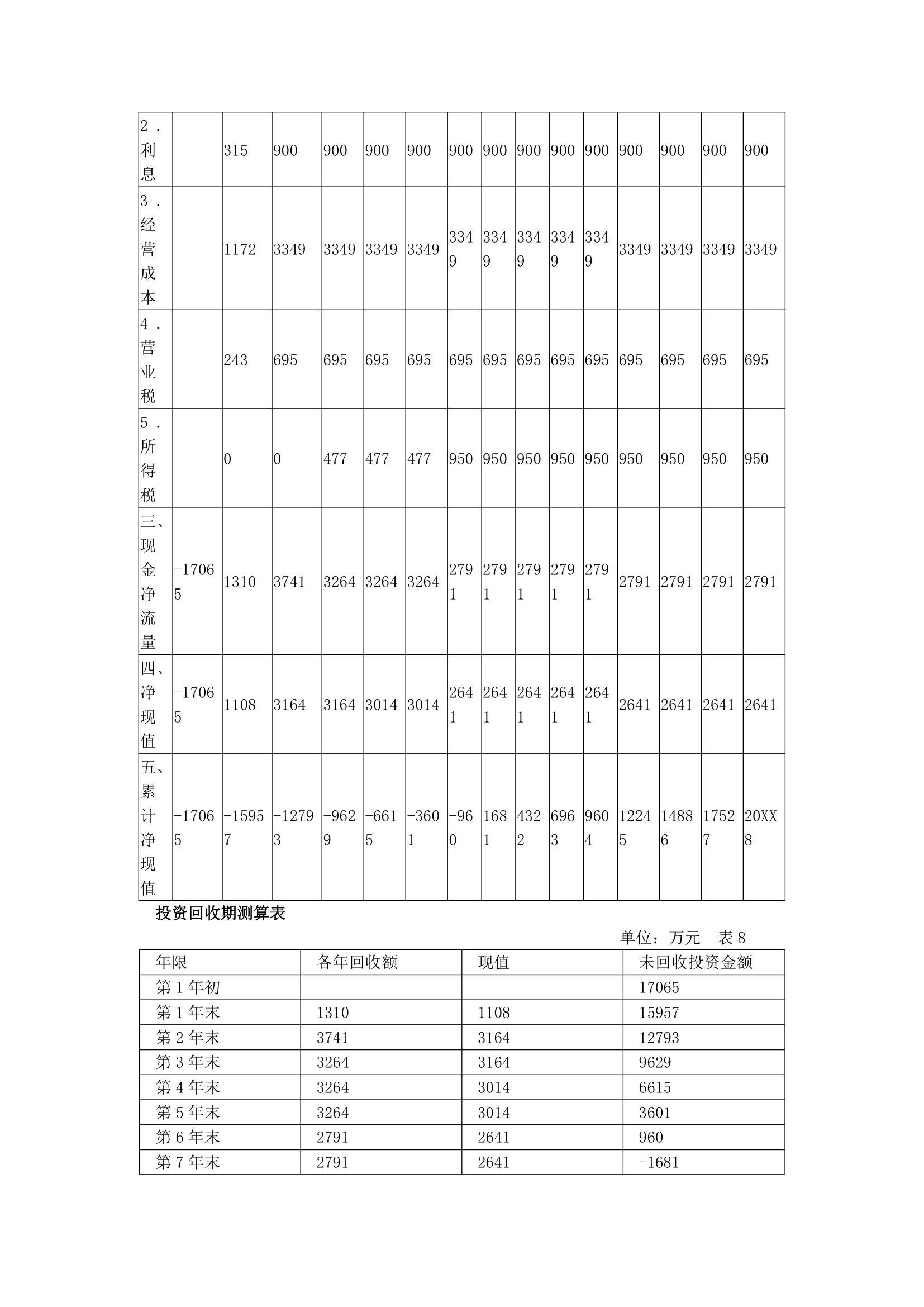 中华文化园可行性研究报告.docx第11页