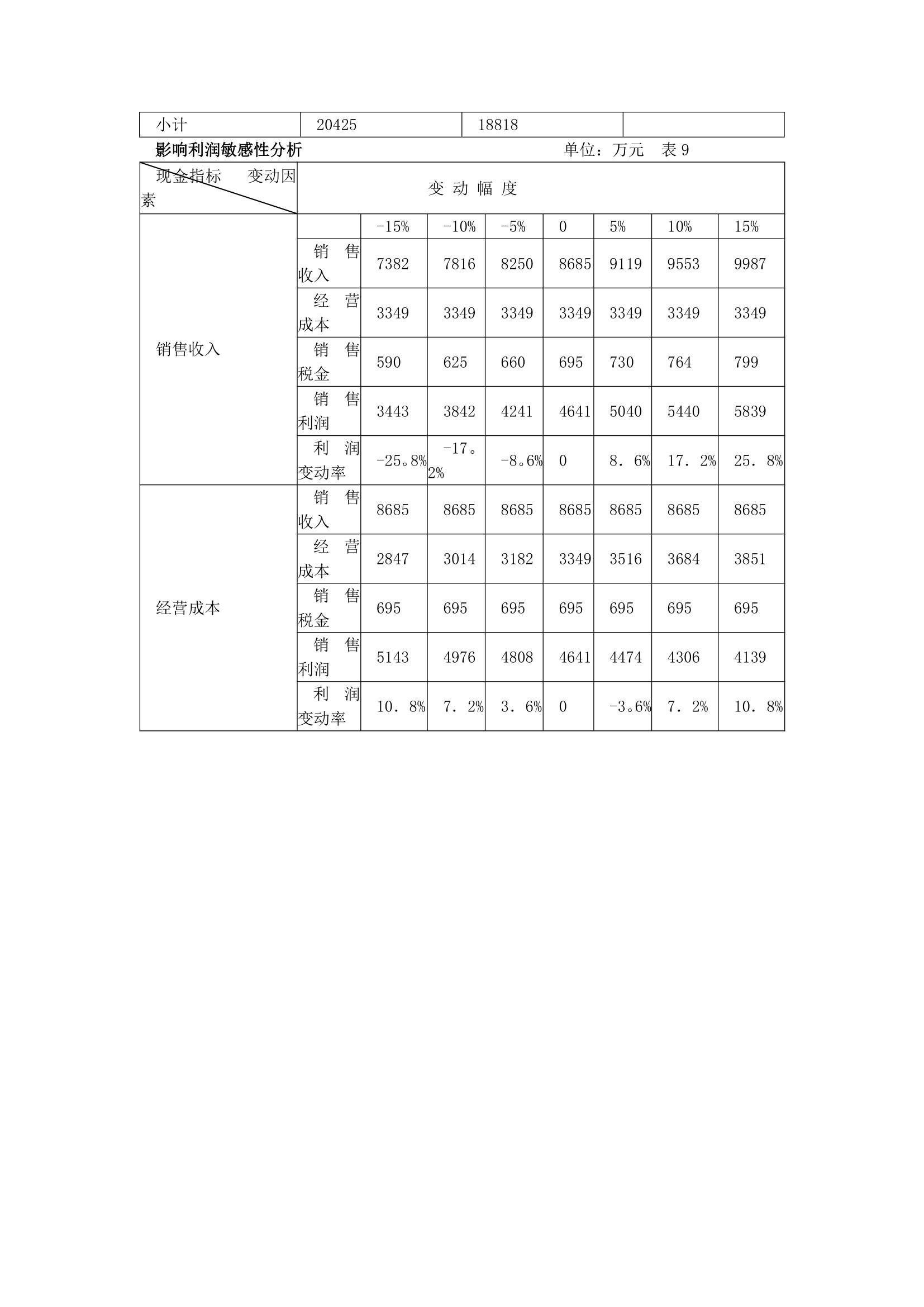 中华文化园可行性研究报告.docx第12页