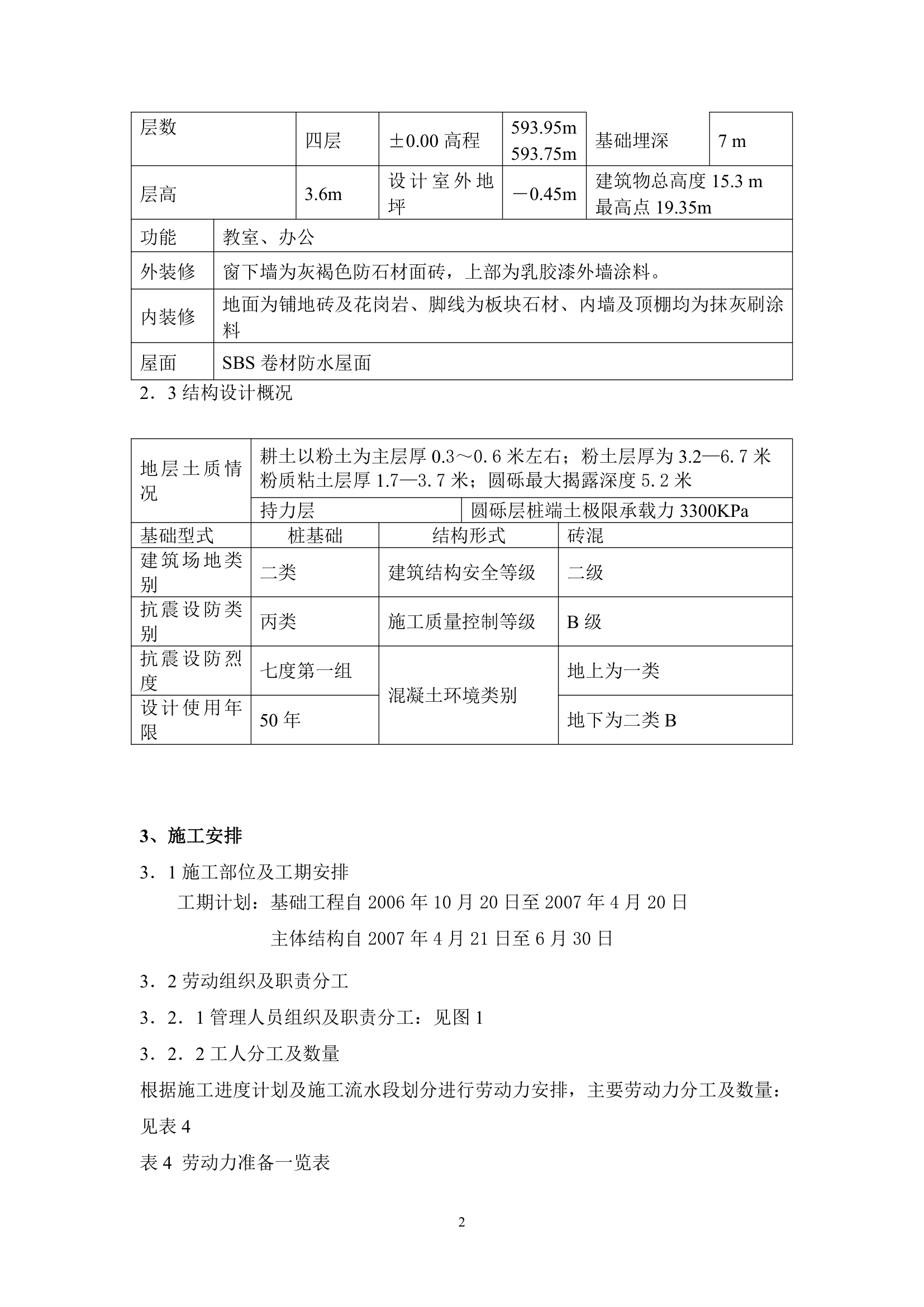 某工业学院教学楼模板工程施工方案.doc第2页