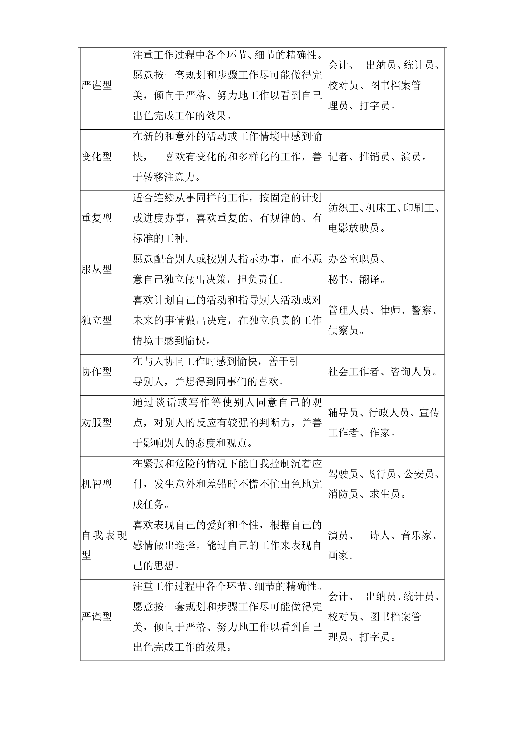 企业员工职业生涯规划设计知识手册.docx第12页