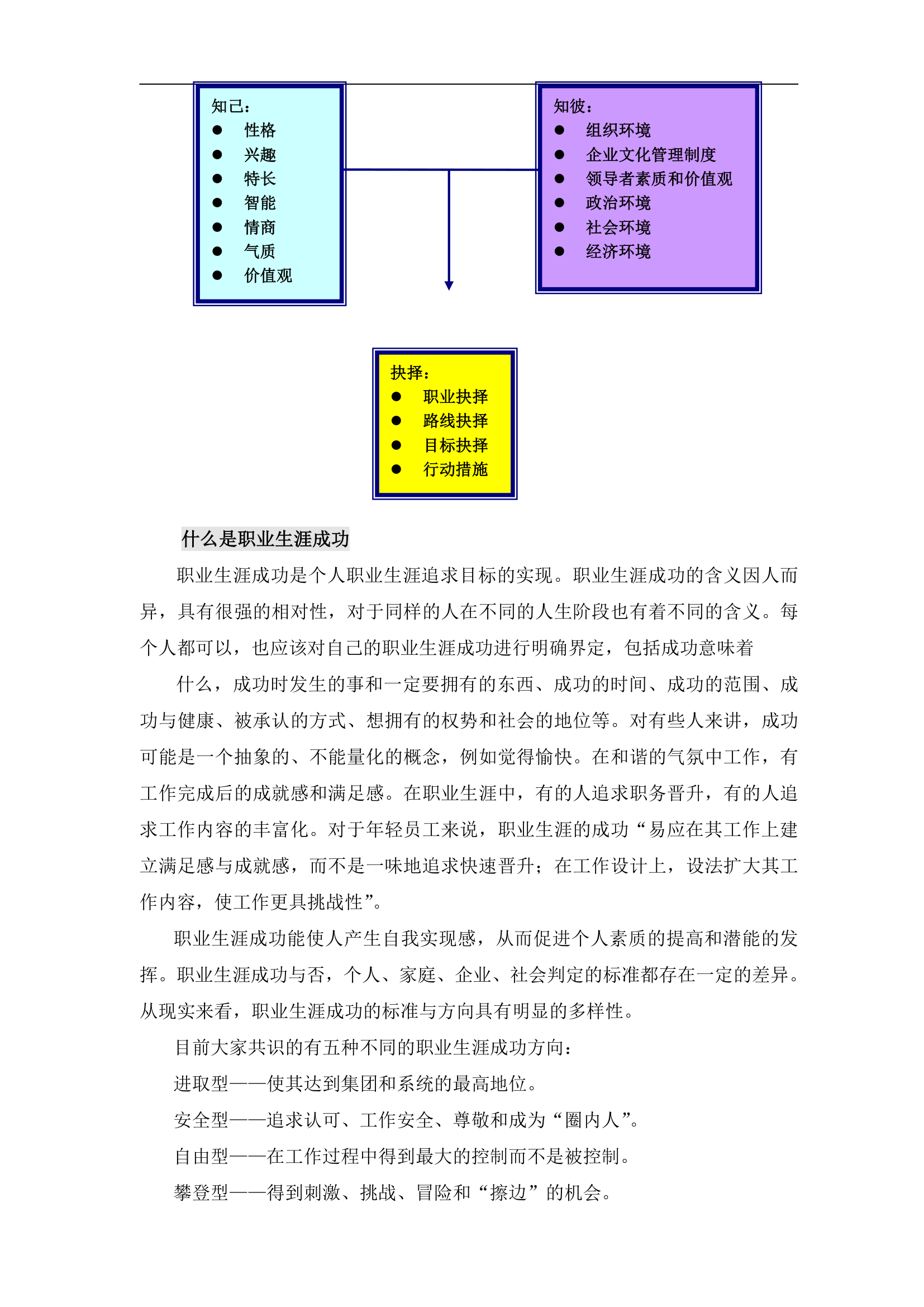 企业员工职业生涯规划设计知识手册.docx第19页