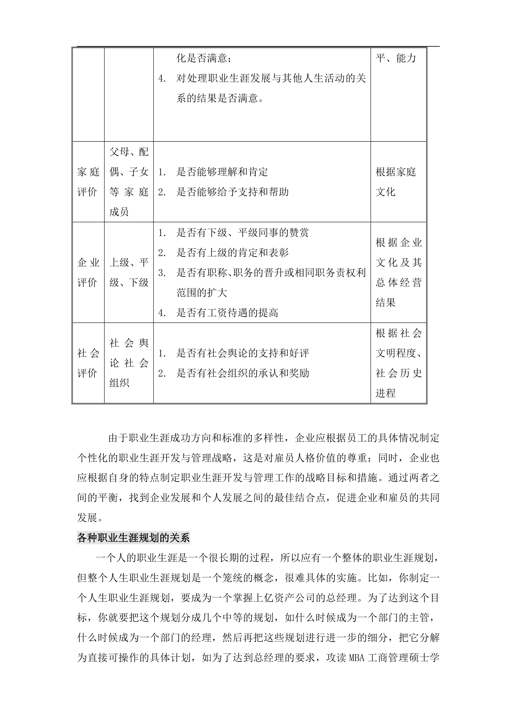 企业员工职业生涯规划设计知识手册.docx第21页