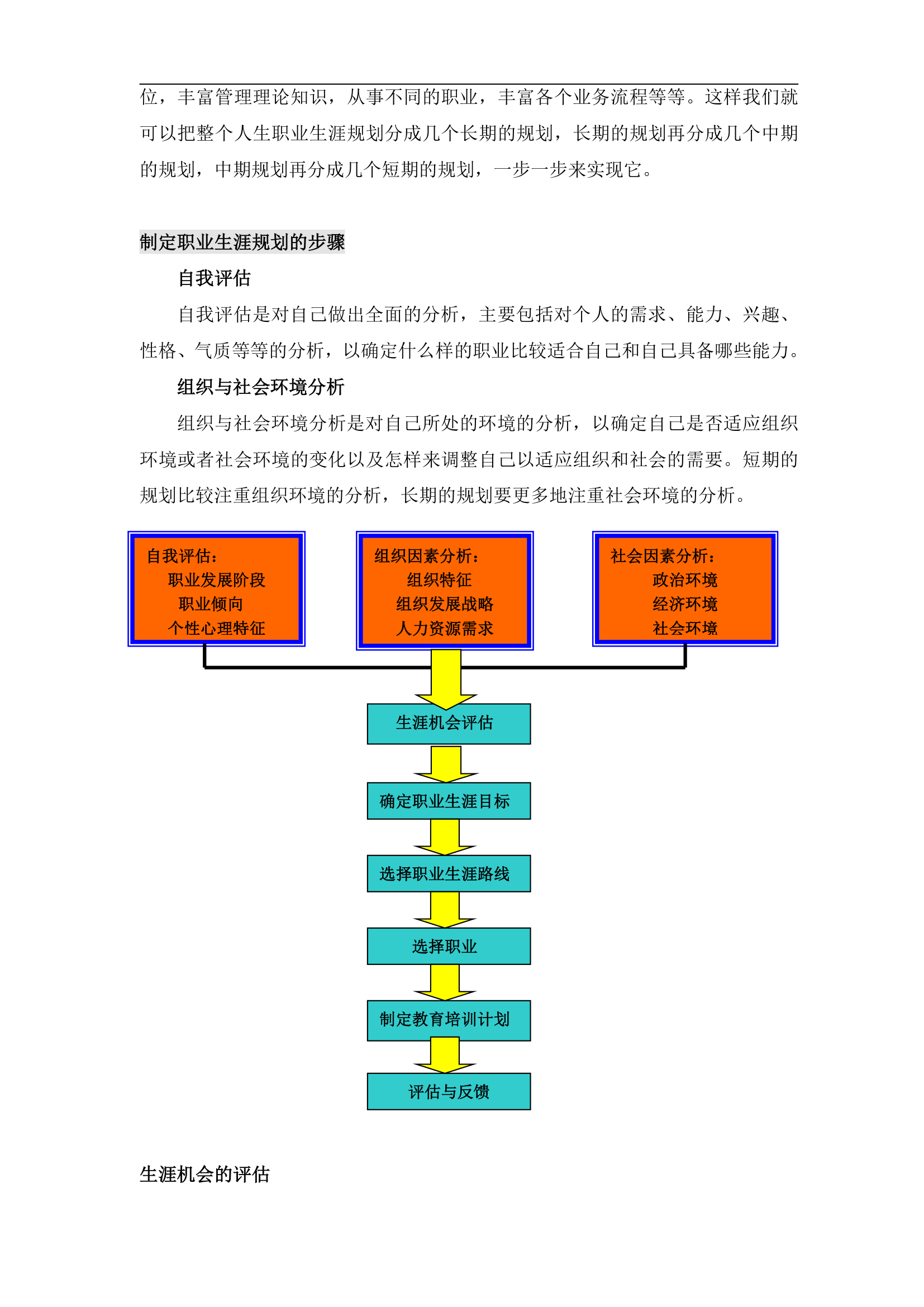 企业员工职业生涯规划设计知识手册.docx第22页