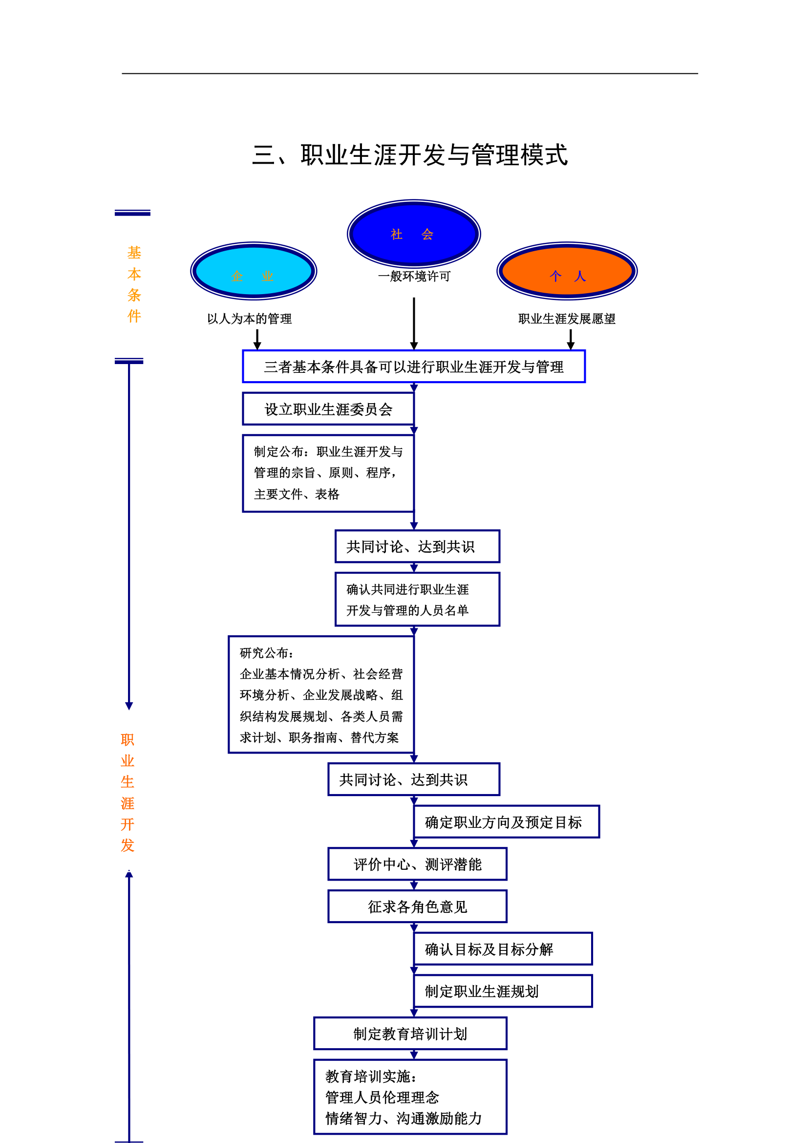 企业员工职业生涯规划设计知识手册.docx第25页