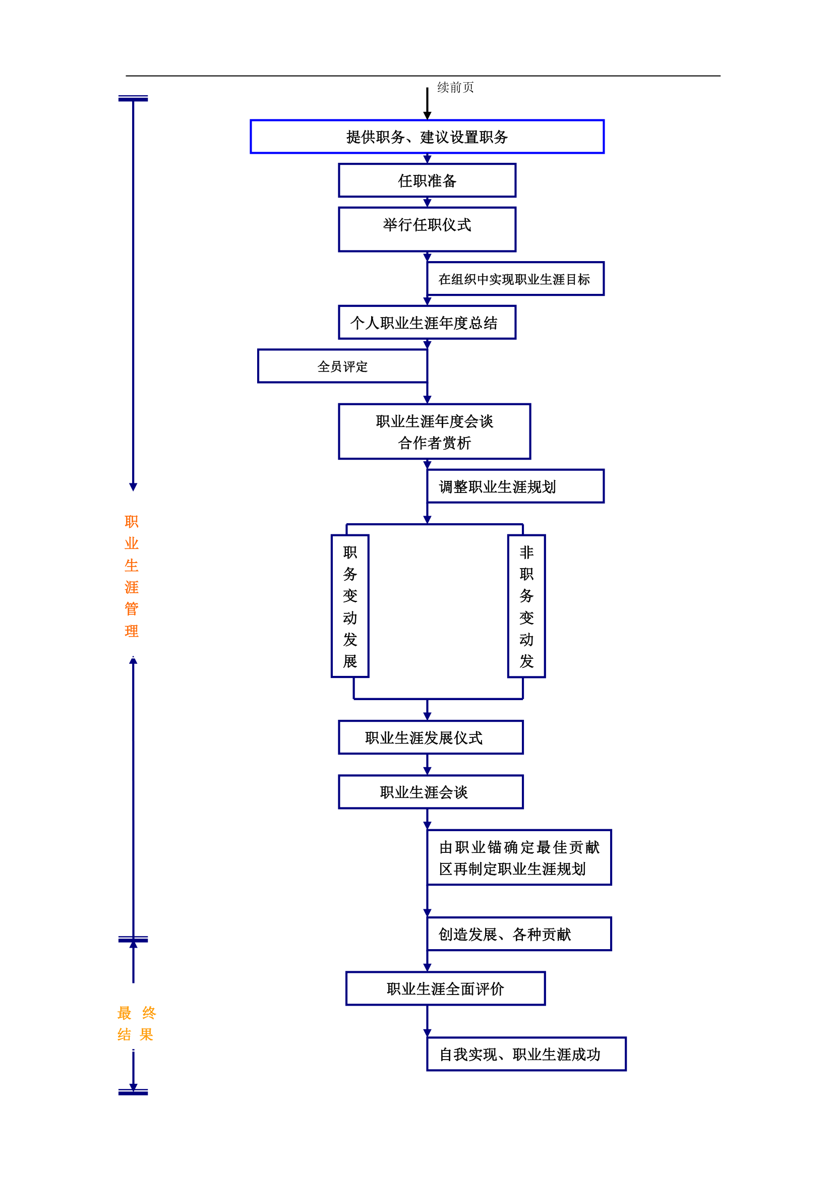 企业员工职业生涯规划设计知识手册.docx第26页