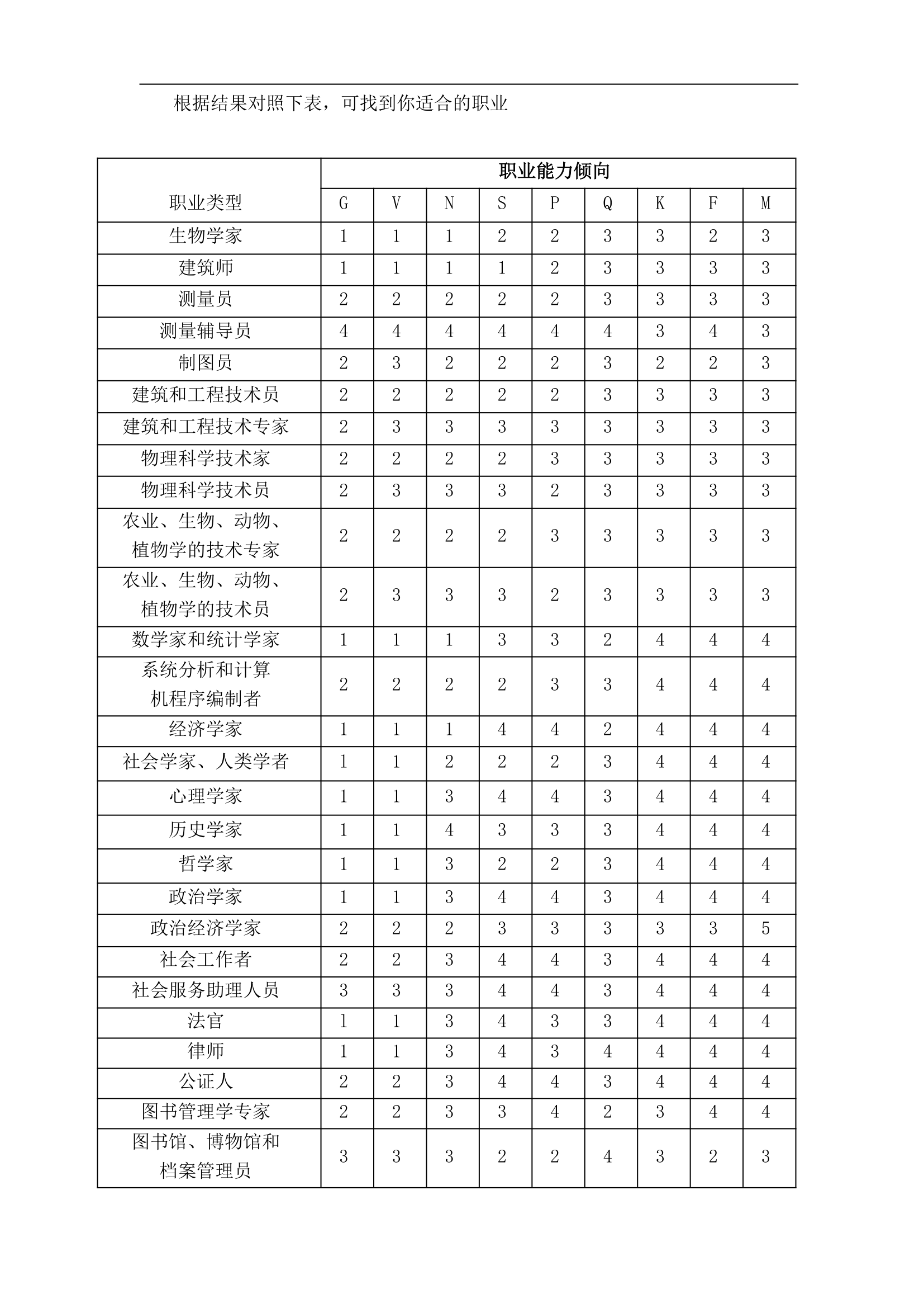 企业员工职业生涯规划设计知识手册.docx第54页