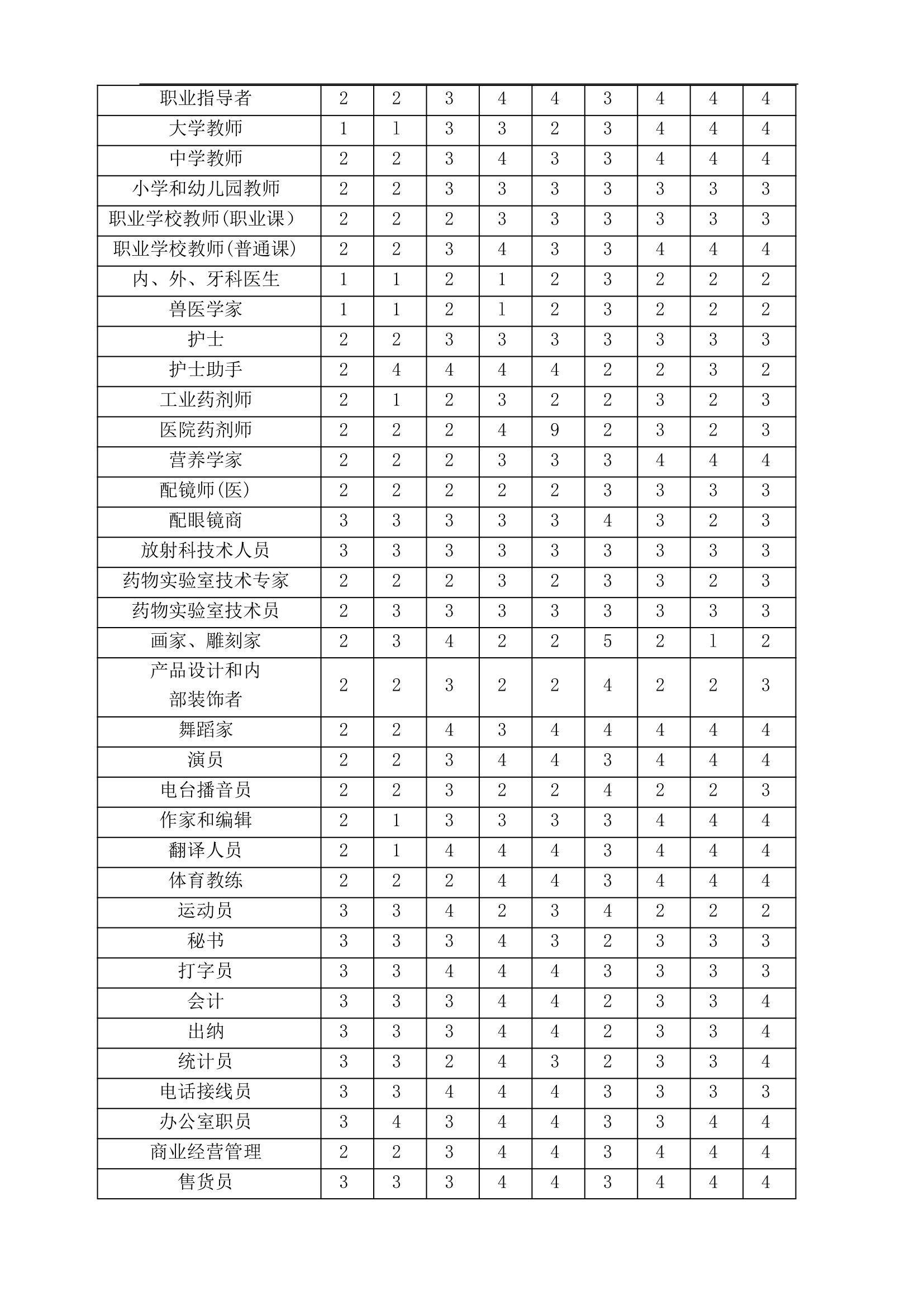 企业员工职业生涯规划设计知识手册.docx第55页