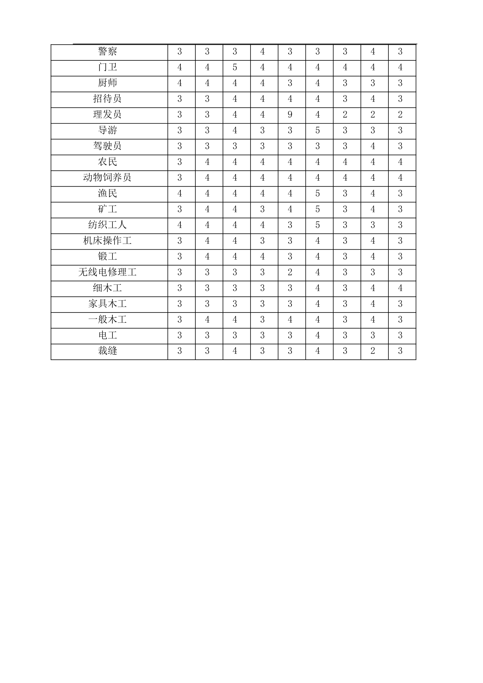 企业员工职业生涯规划设计知识手册.docx第56页