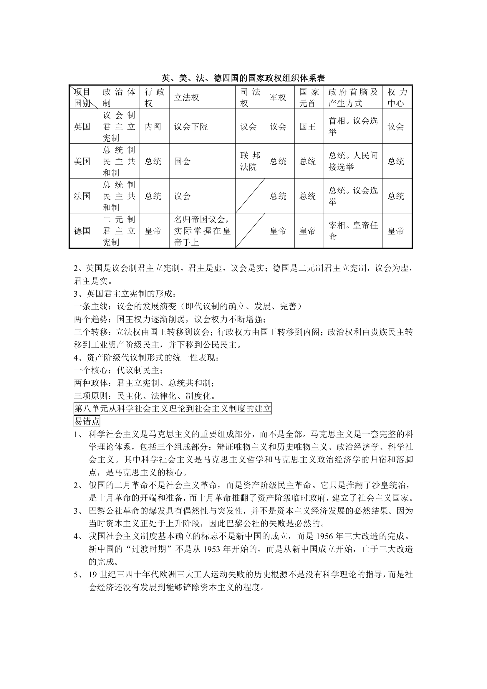 2008年高考历史第一轮复习易错易混知识点.doc第7页