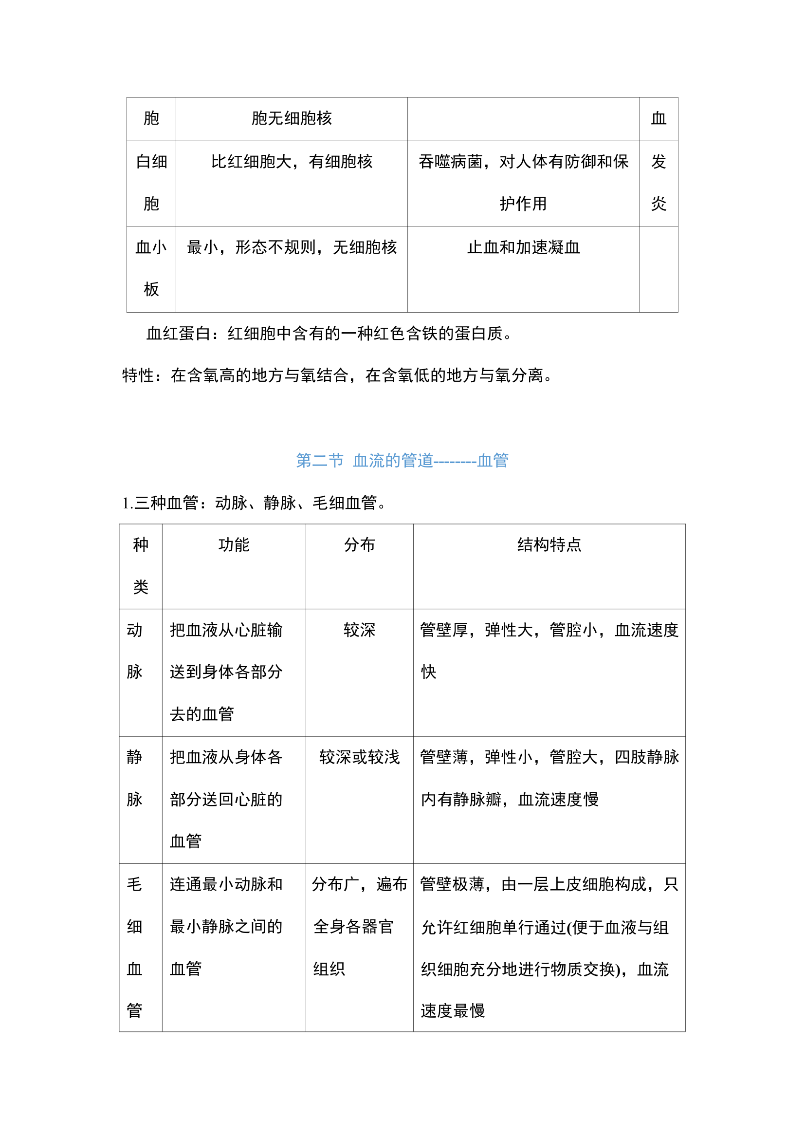 14-七年级下册生物   知识点总结 教案.doc第12页