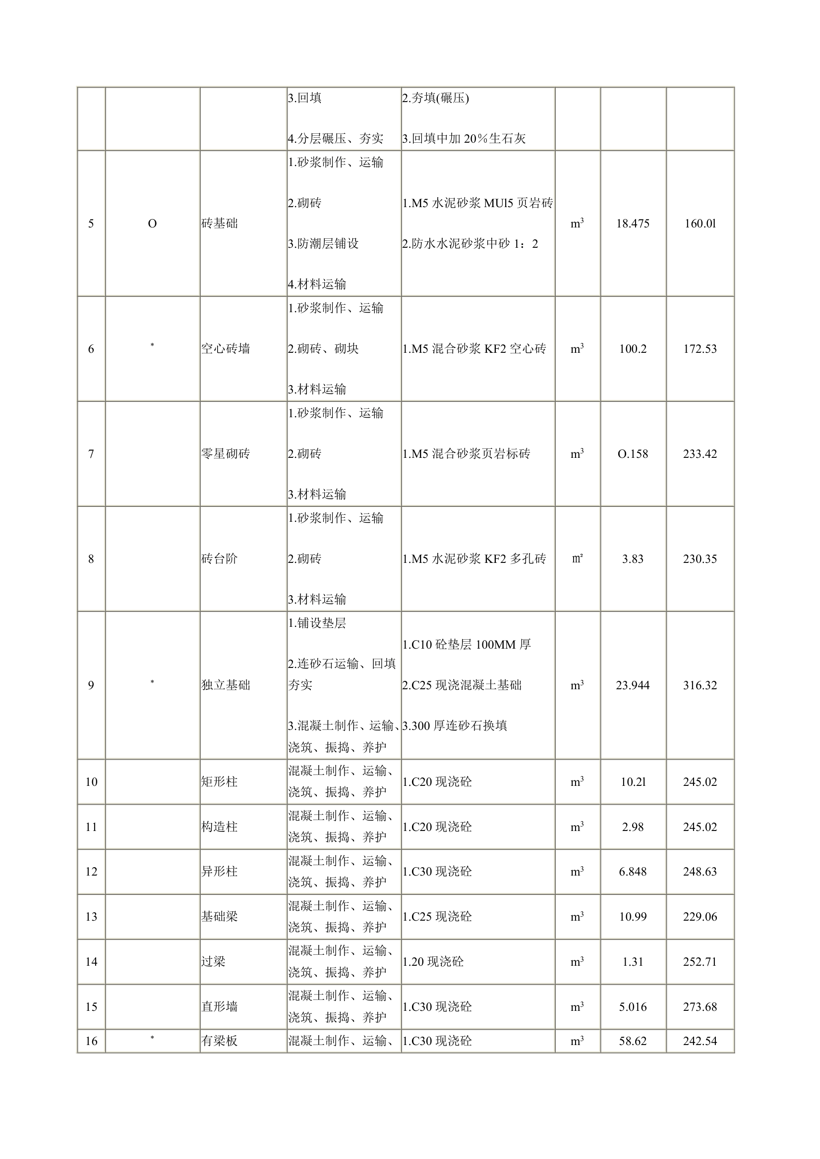 独立别墅工程招标工程量清单.docx第4页