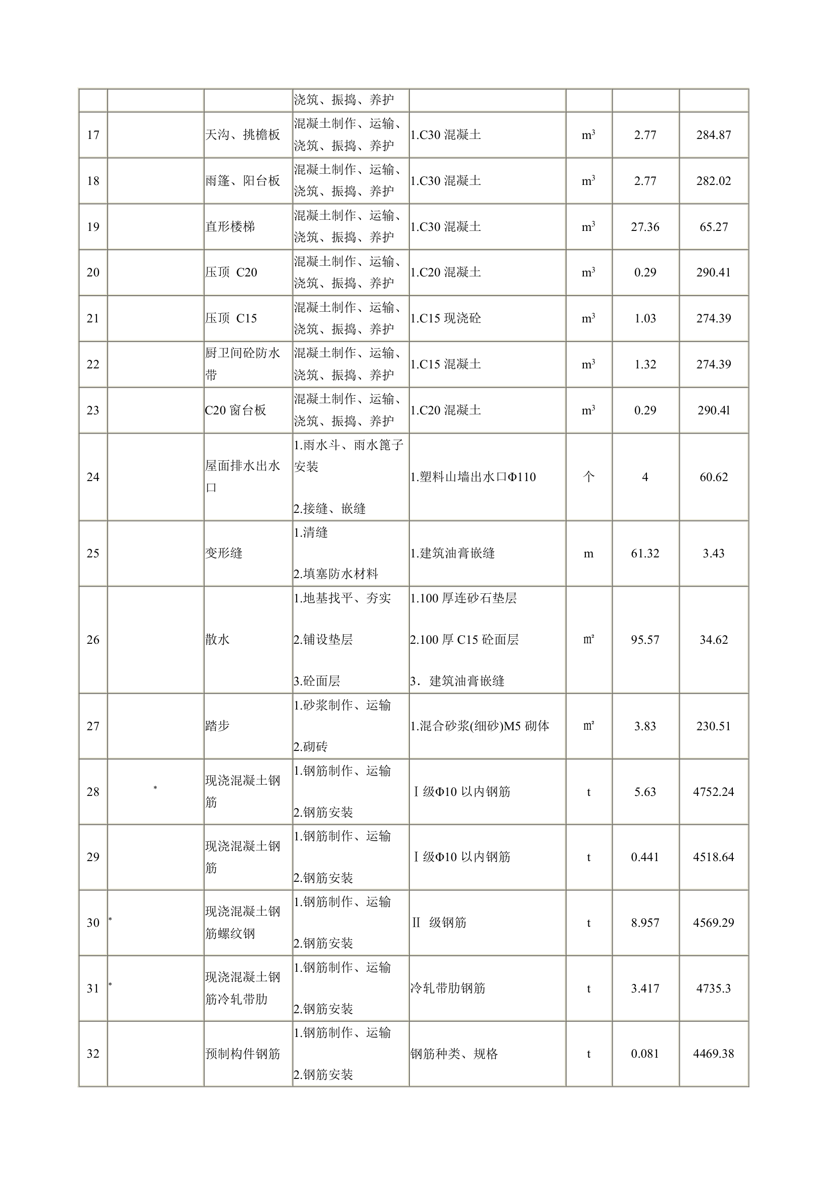 独立别墅工程招标工程量清单.docx第5页