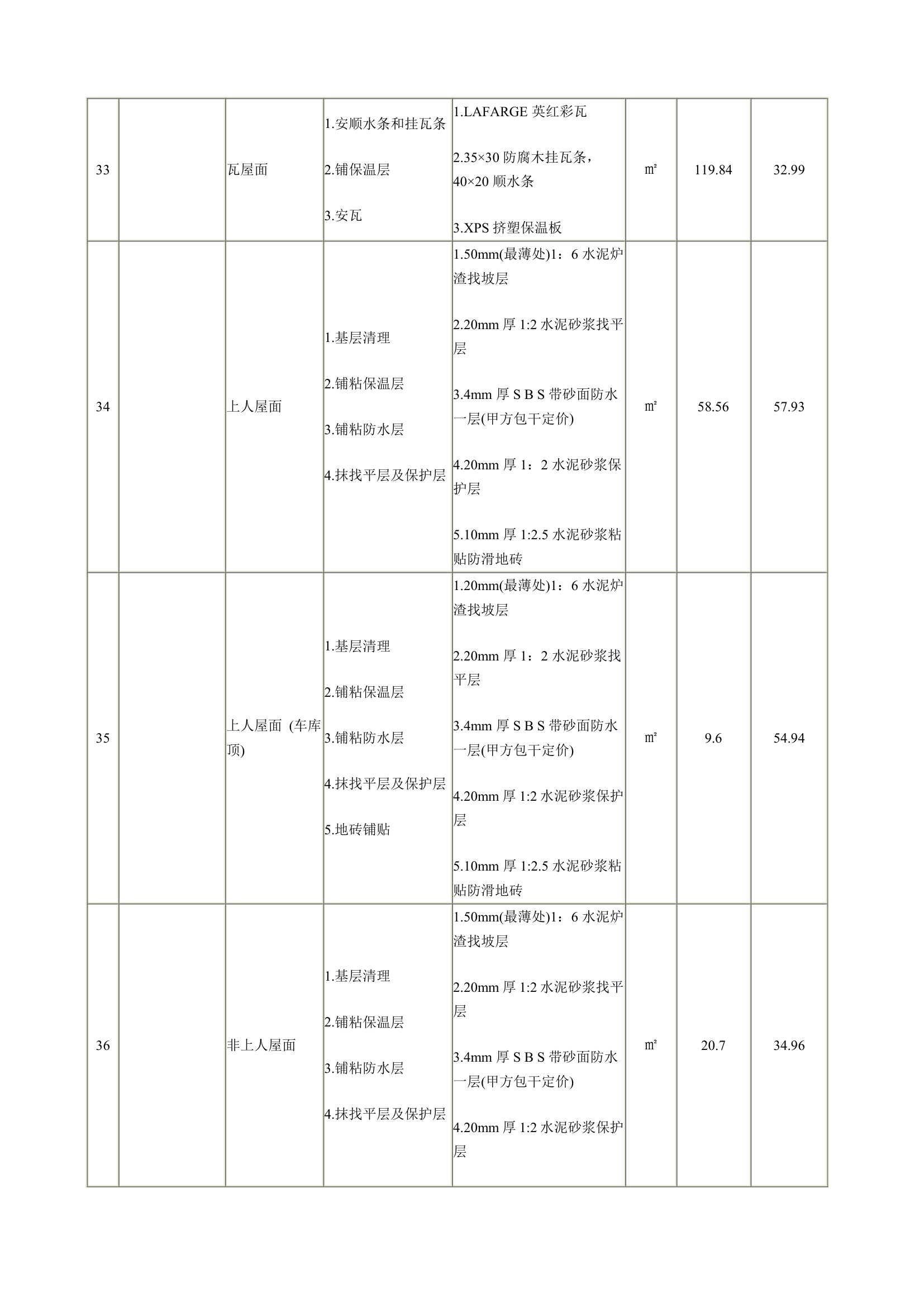 独立别墅工程招标工程量清单.docx第6页