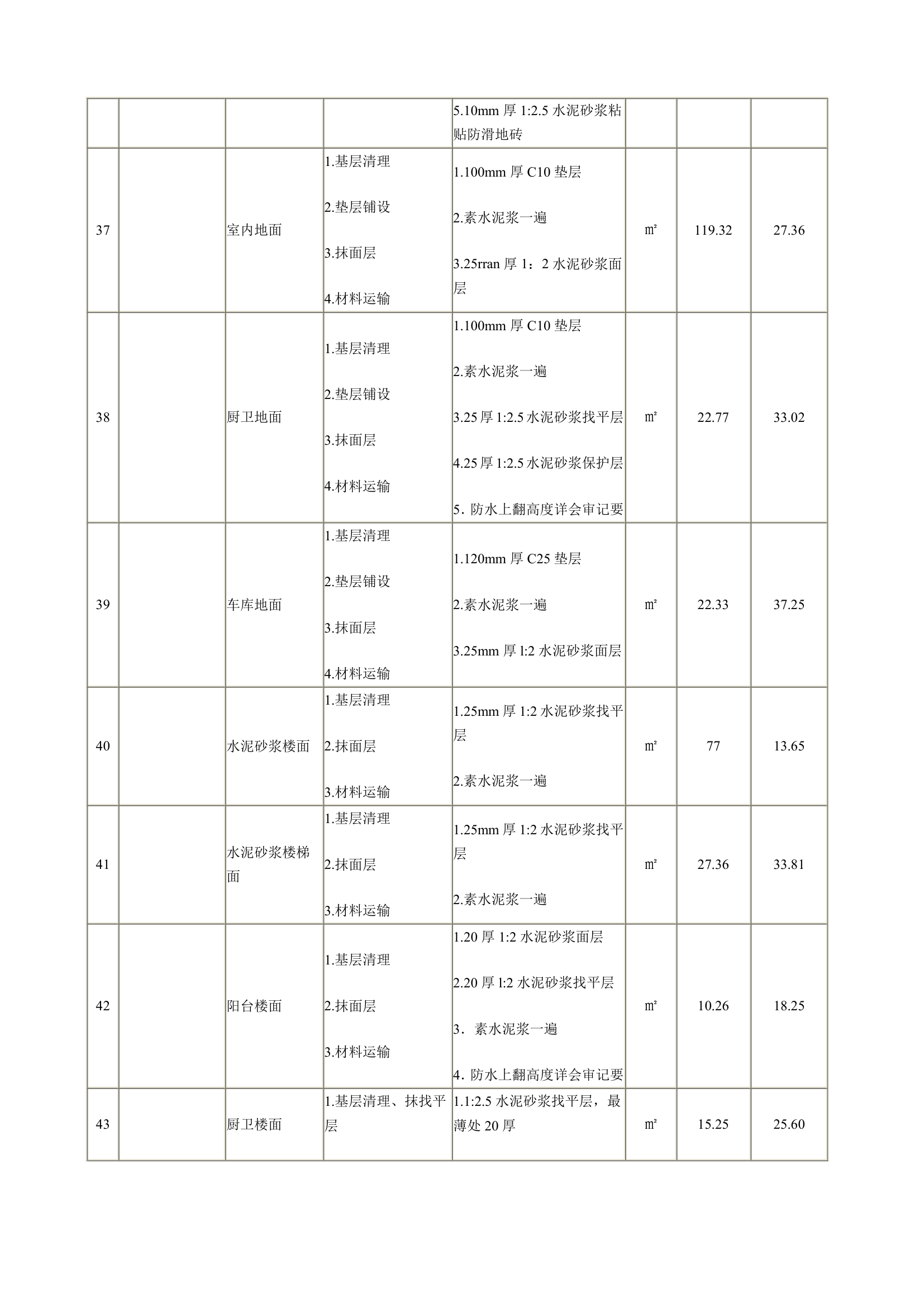 独立别墅工程招标工程量清单.docx第7页