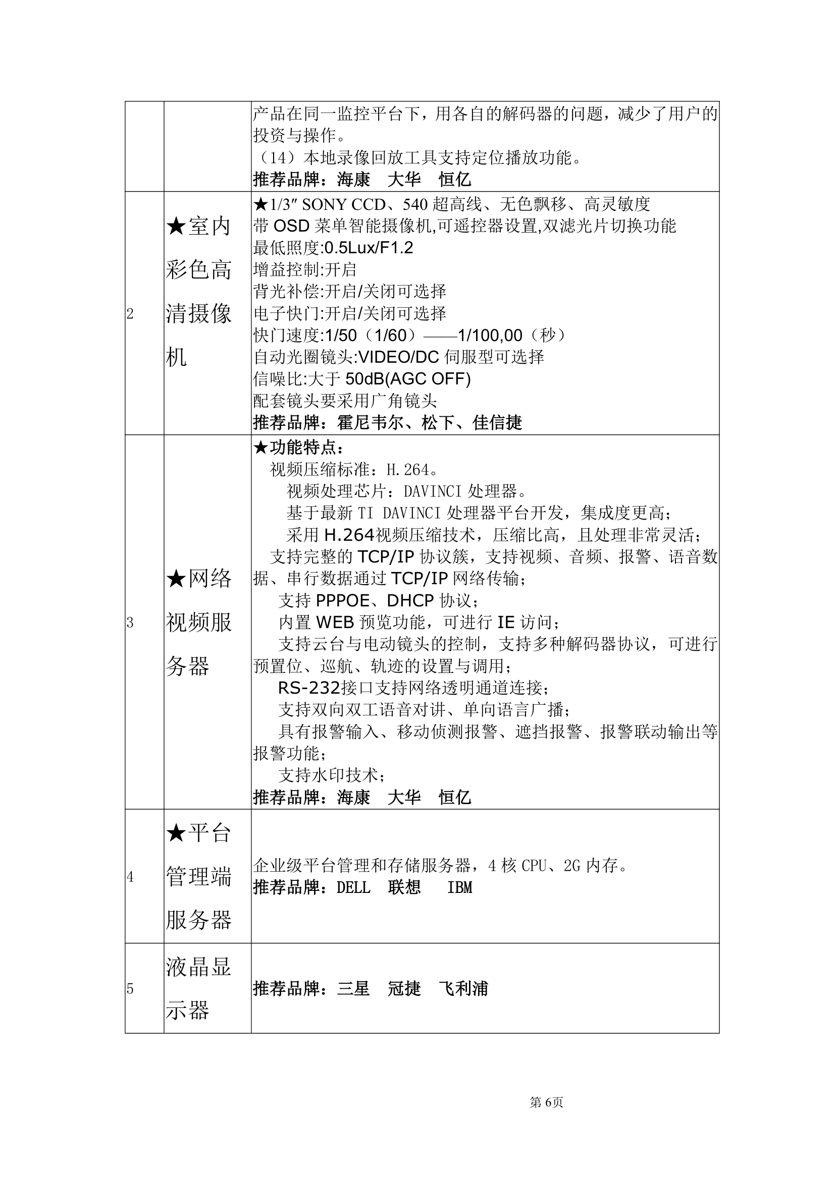 新野县电子考场监控系统招标文件.doc第6页