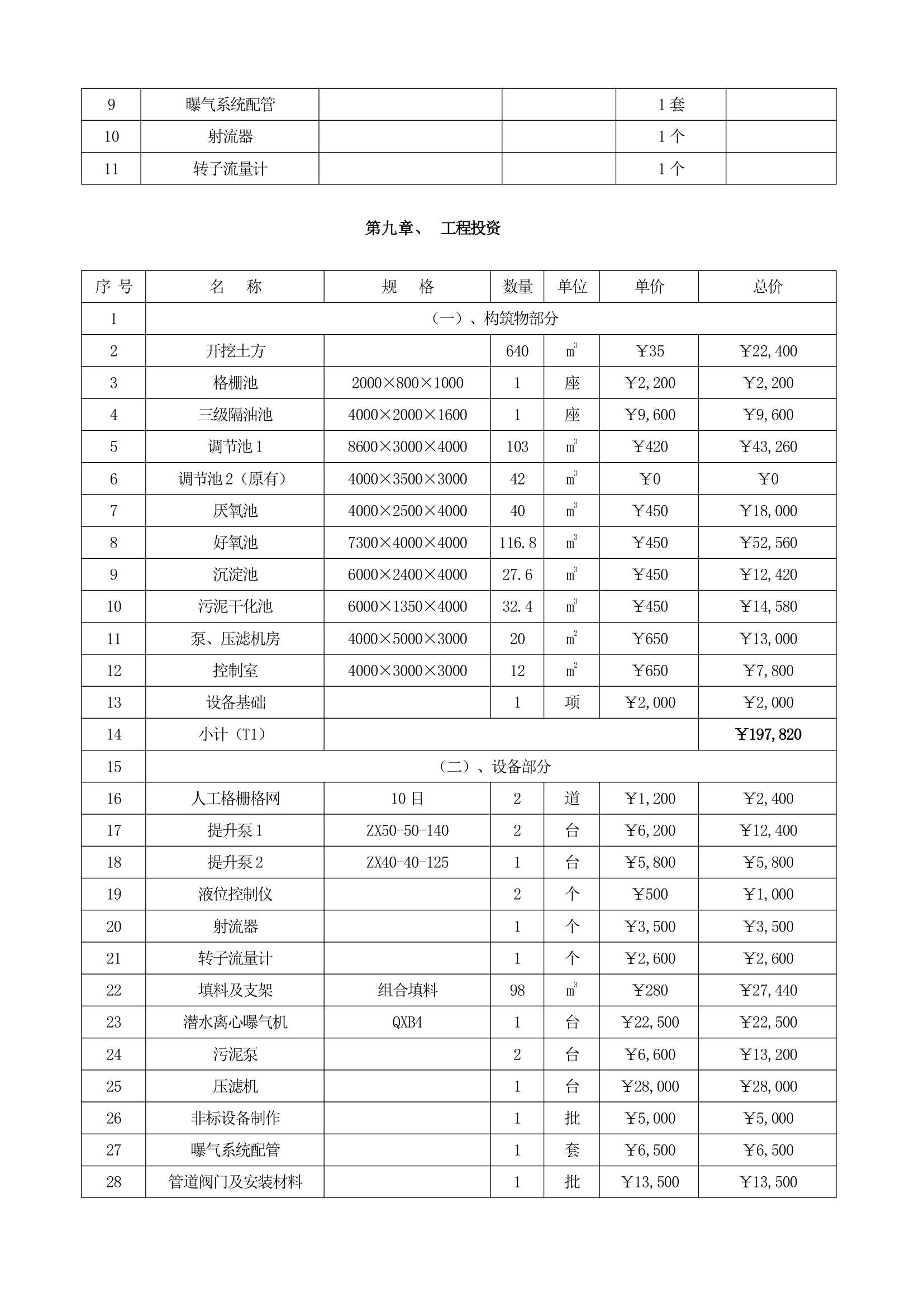 生活废水处理方案.docx第10页