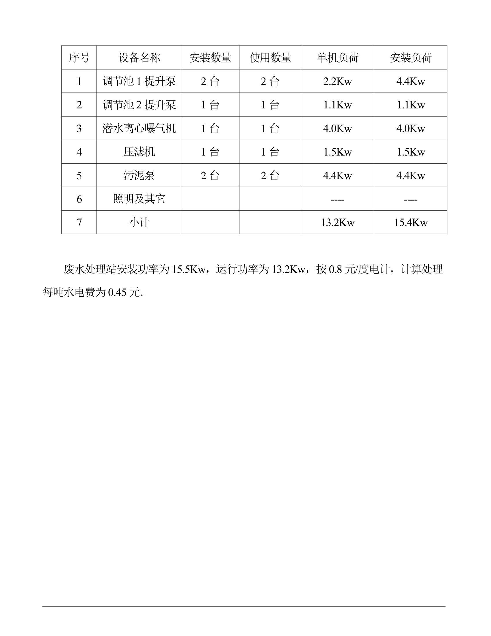 XX生活废水处理方案.doc第18页