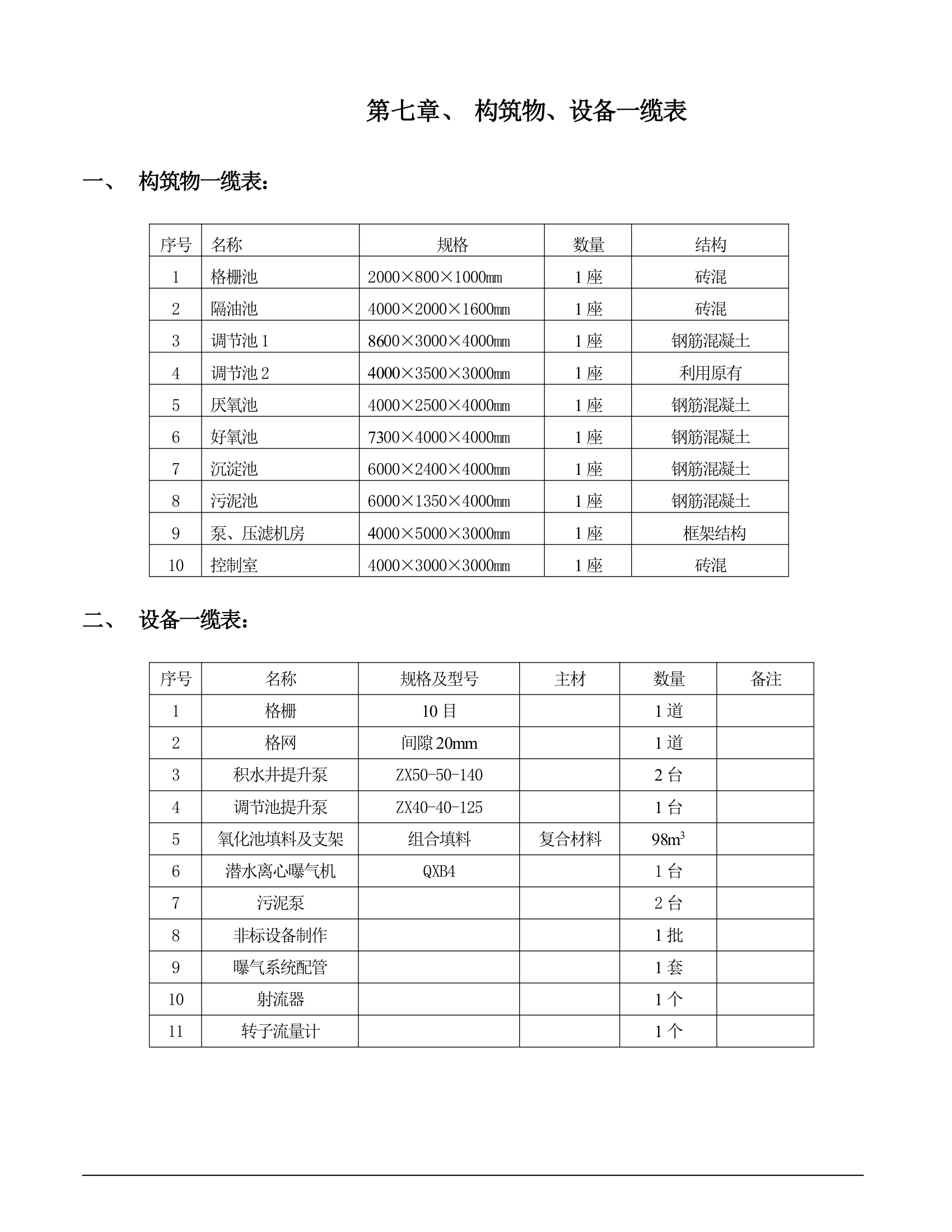 XX生活废水处理方案.doc第20页