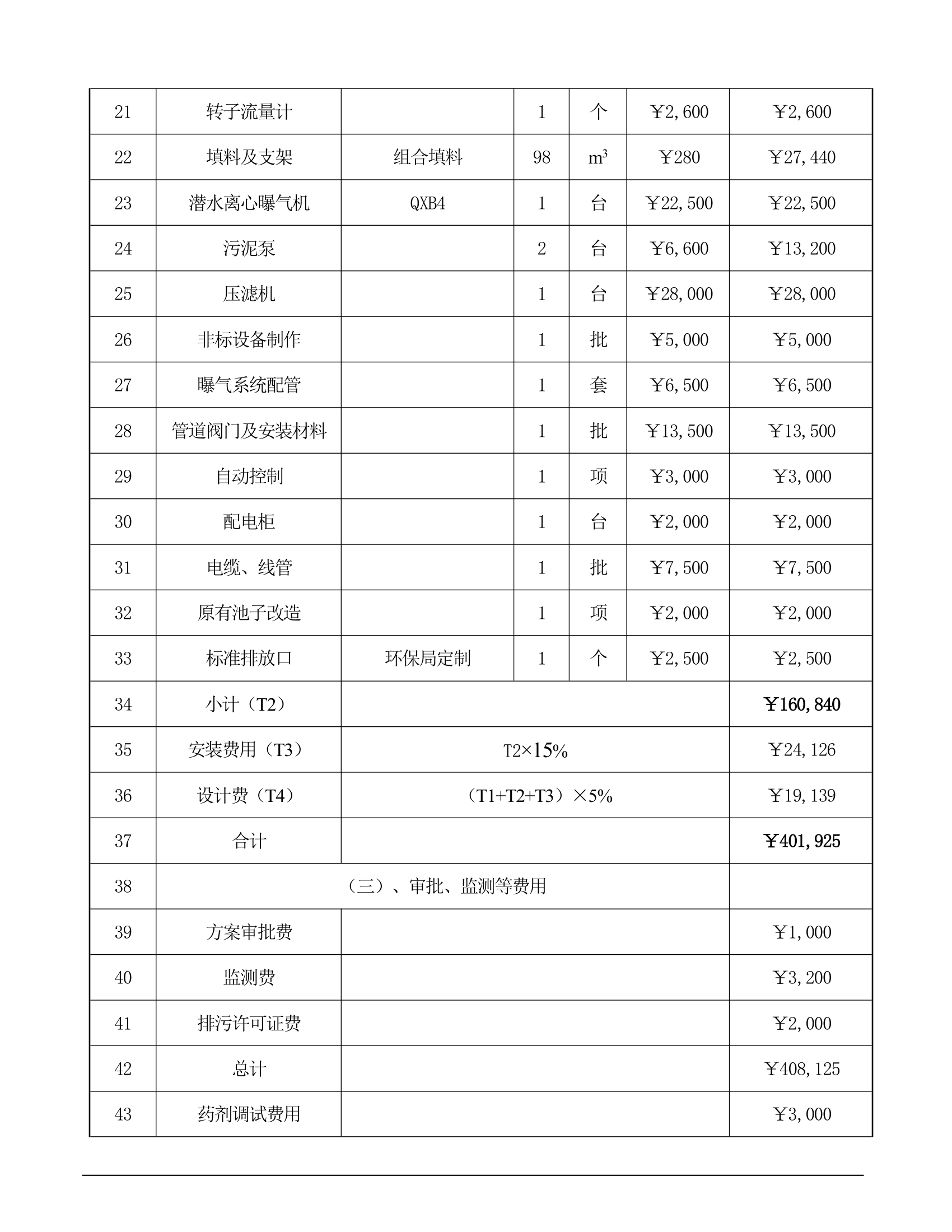 XX生活废水处理方案.doc第22页