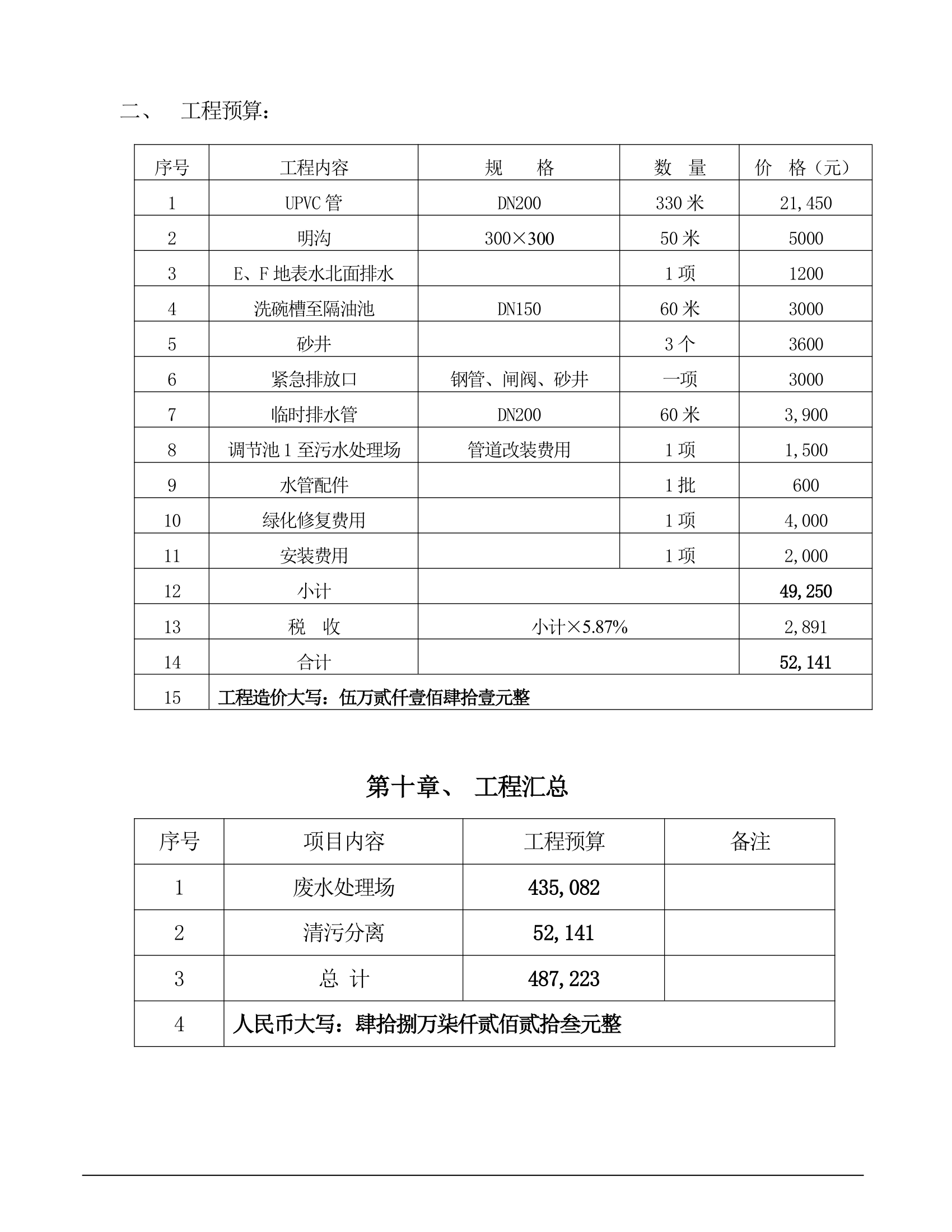 XX生活废水处理方案.doc第25页