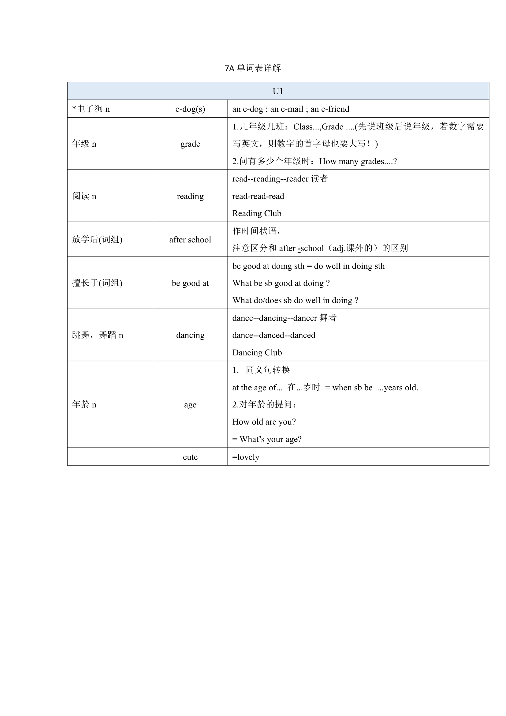 牛津译林版英语七年级上册 Units 1-8 单词表词汇梳理.doc第1页