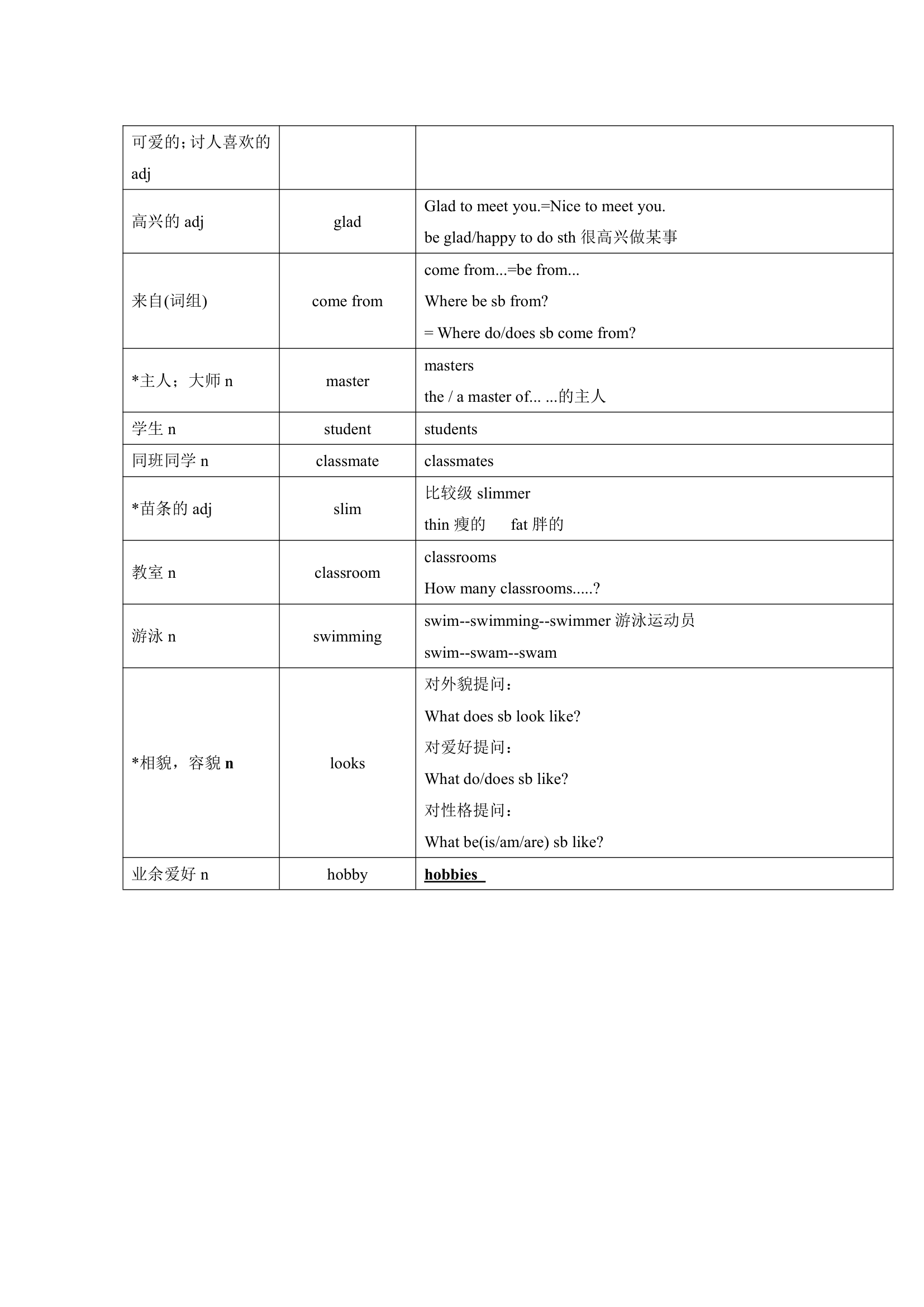 牛津译林版英语七年级上册 Units 1-8 单词表词汇梳理.doc第2页