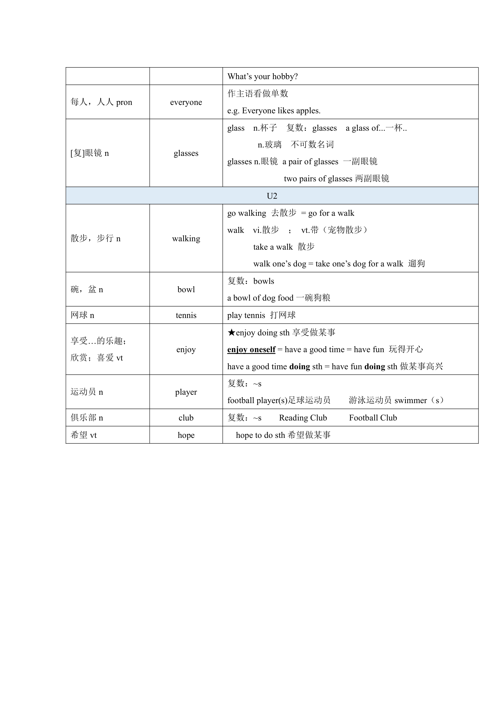 牛津译林版英语七年级上册 Units 1-8 单词表词汇梳理.doc第3页