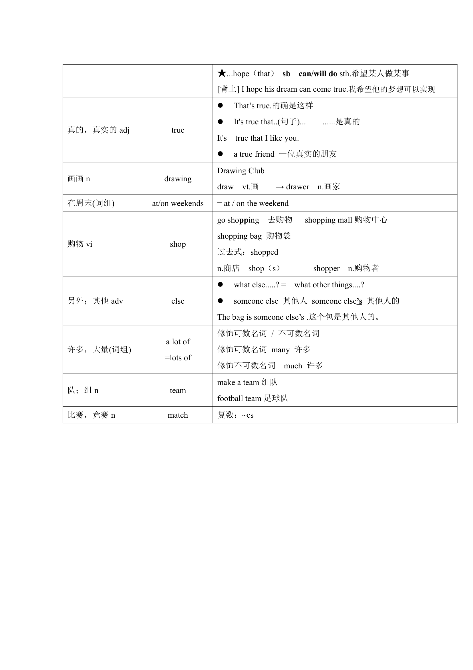 牛津译林版英语七年级上册 Units 1-8 单词表词汇梳理.doc第4页