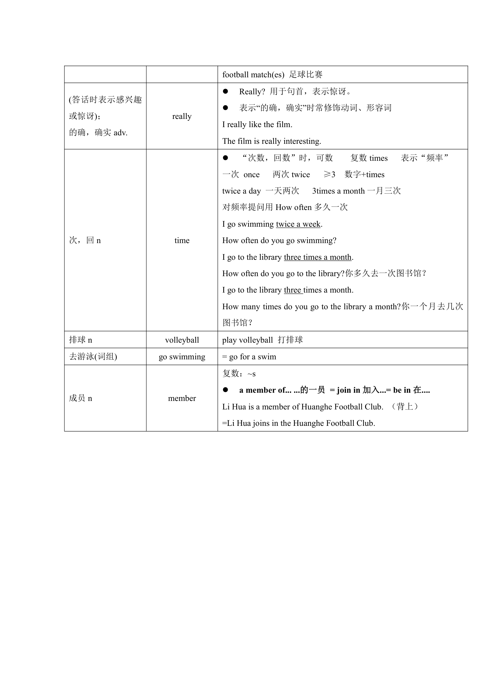 牛津译林版英语七年级上册 Units 1-8 单词表词汇梳理.doc第5页