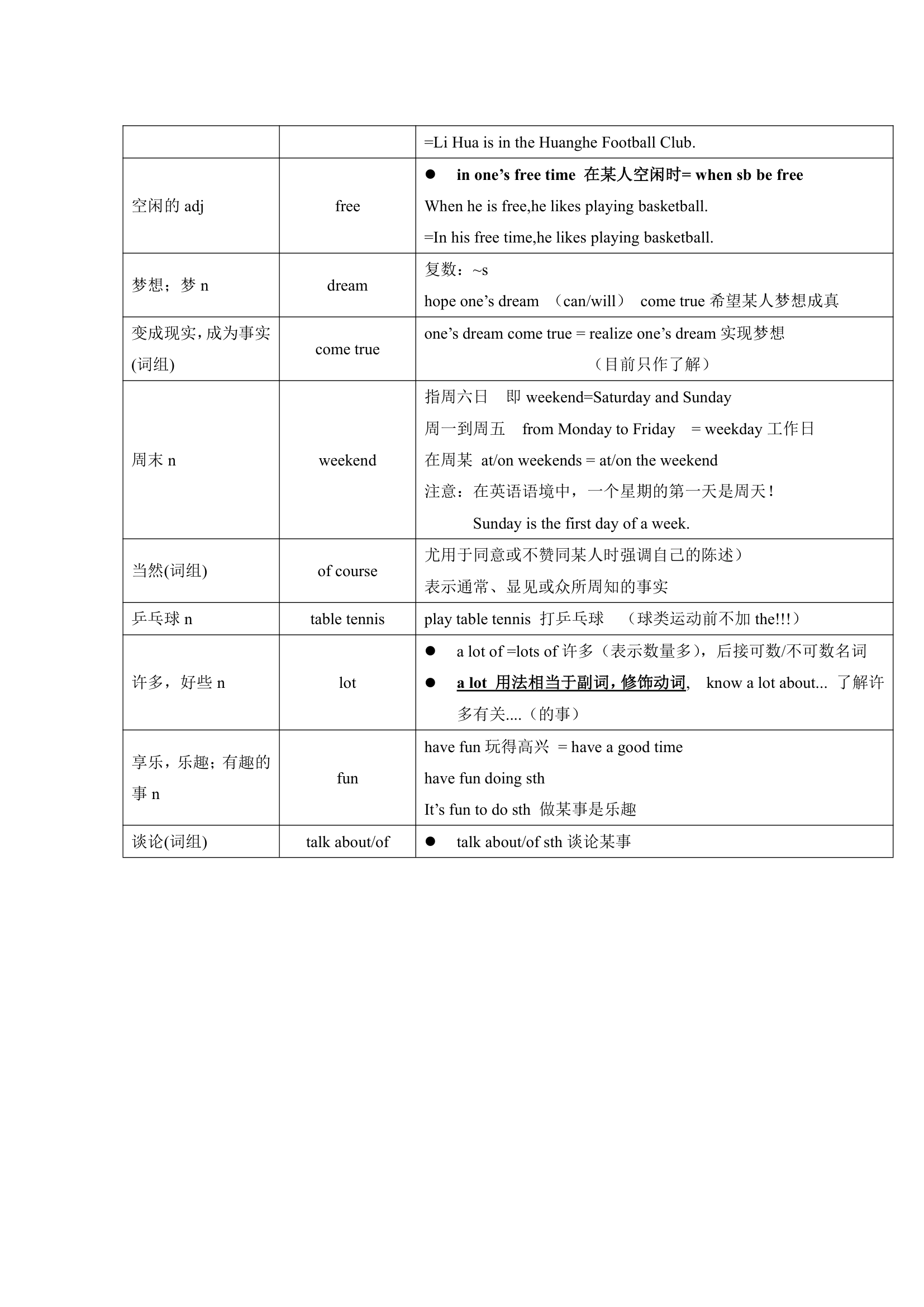 牛津译林版英语七年级上册 Units 1-8 单词表词汇梳理.doc第6页