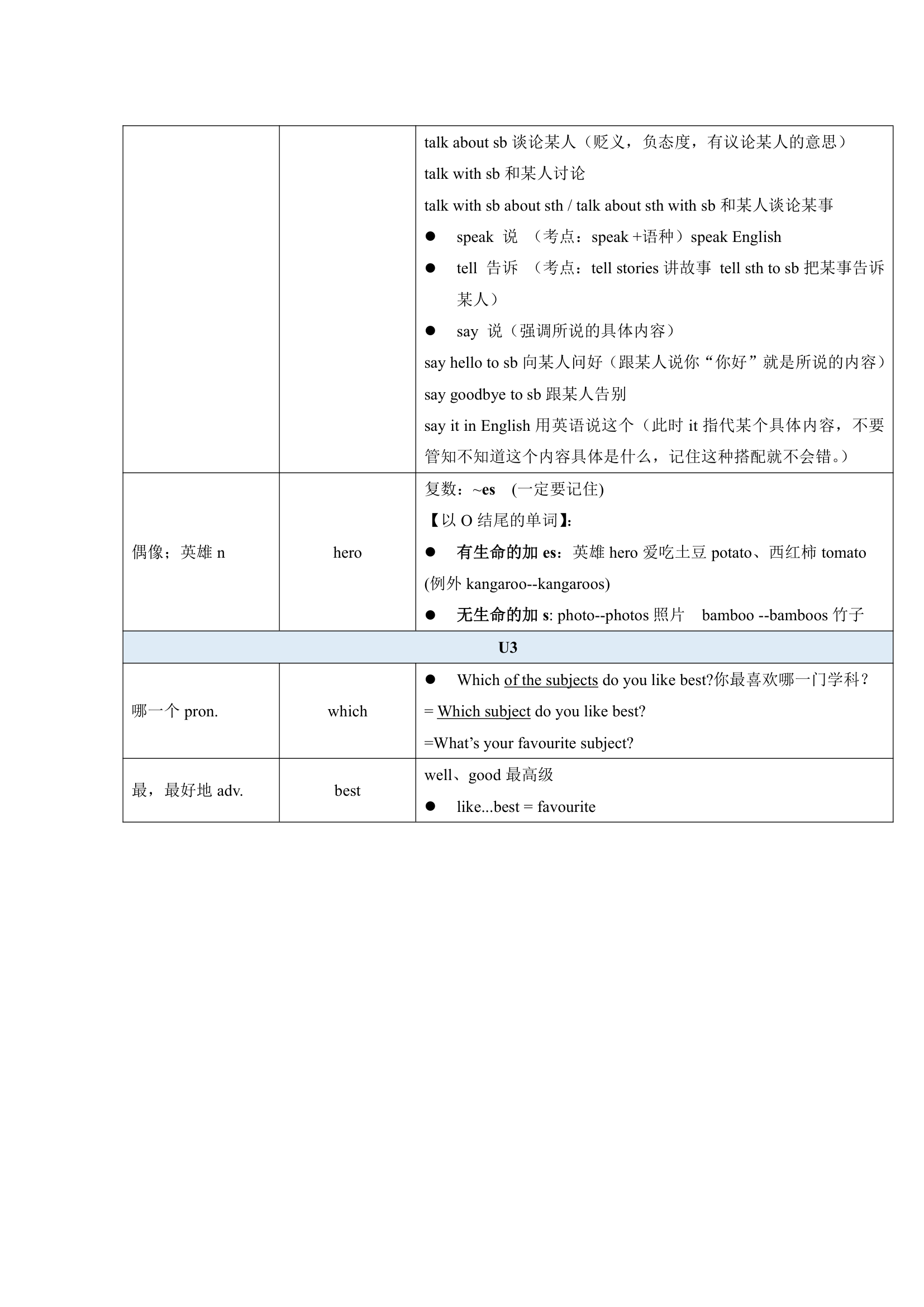 牛津译林版英语七年级上册 Units 1-8 单词表词汇梳理.doc第7页