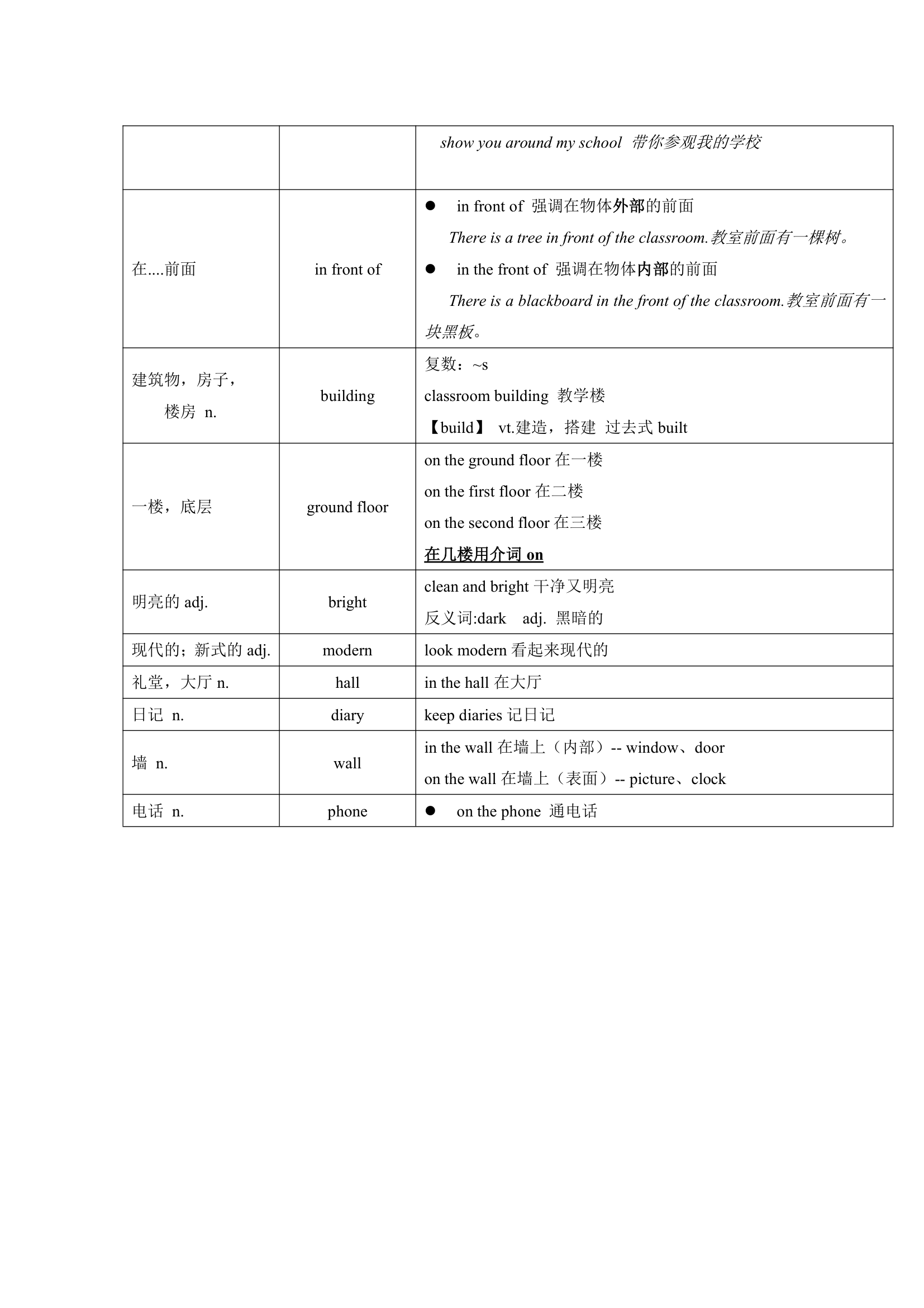 牛津译林版英语七年级上册 Units 1-8 单词表词汇梳理.doc第9页