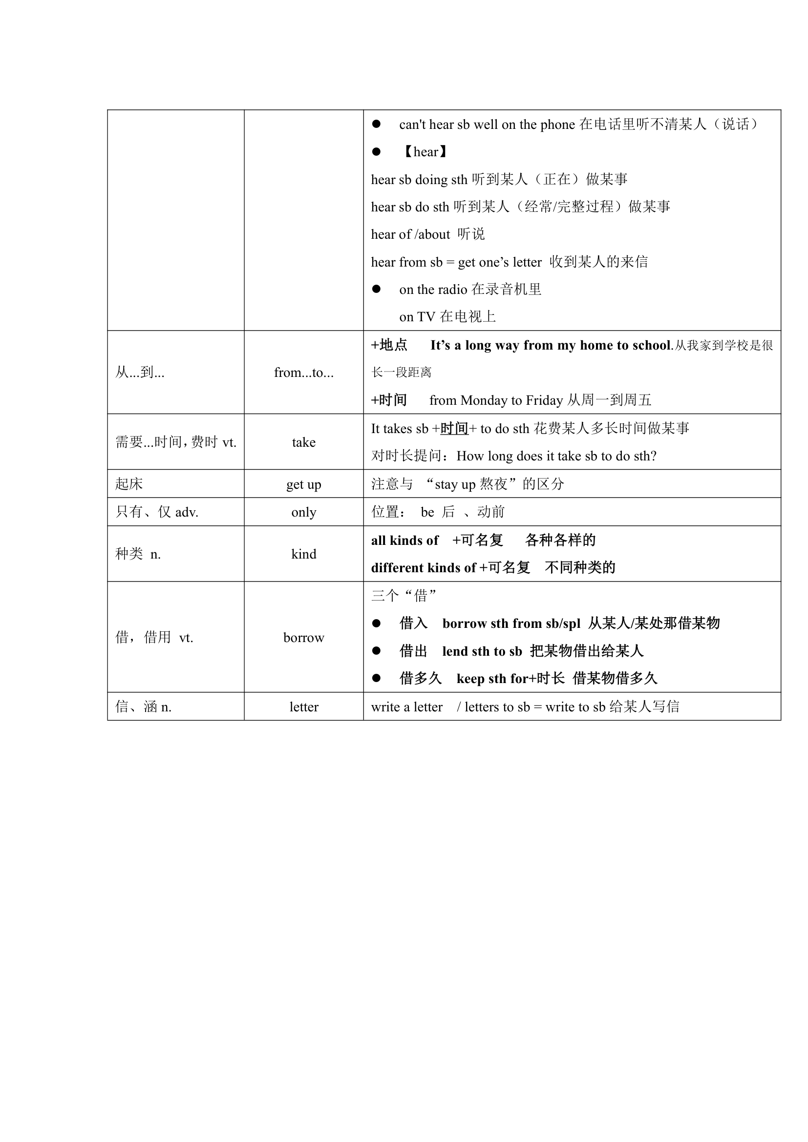 牛津译林版英语七年级上册 Units 1-8 单词表词汇梳理.doc第10页