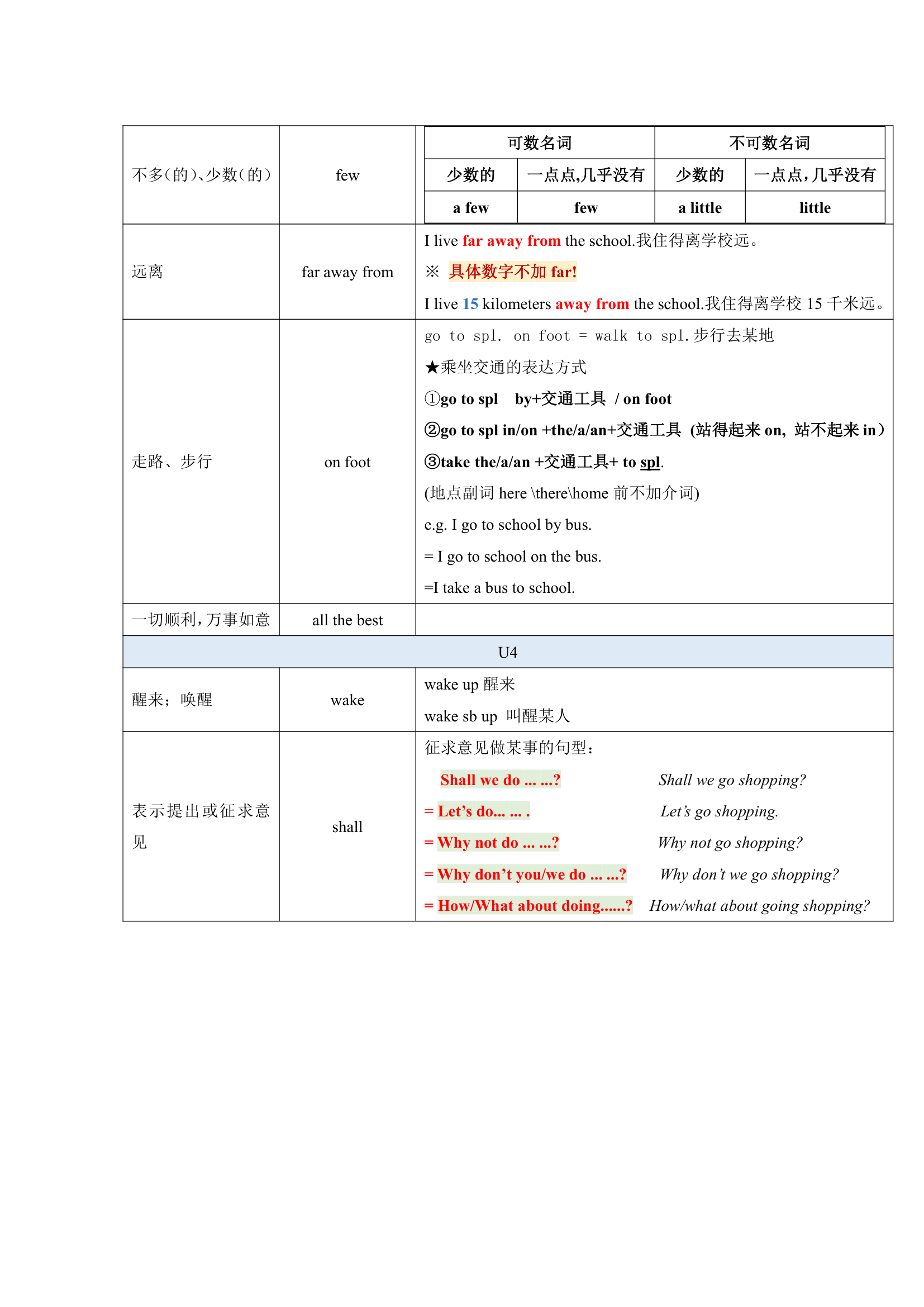 牛津译林版英语七年级上册 Units 1-8 单词表词汇梳理.doc第11页