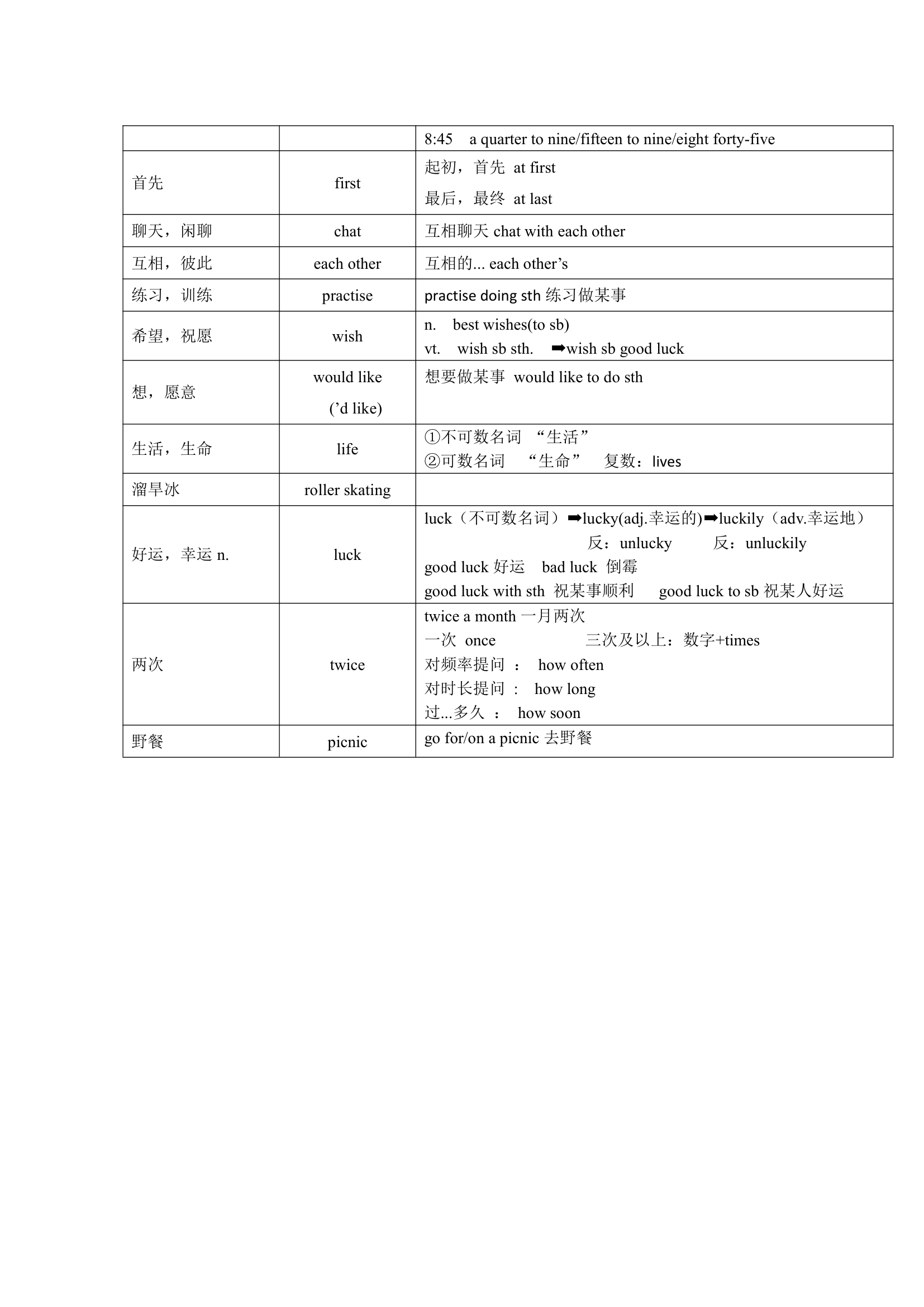 牛津译林版英语七年级上册 Units 1-8 单词表词汇梳理.doc第13页